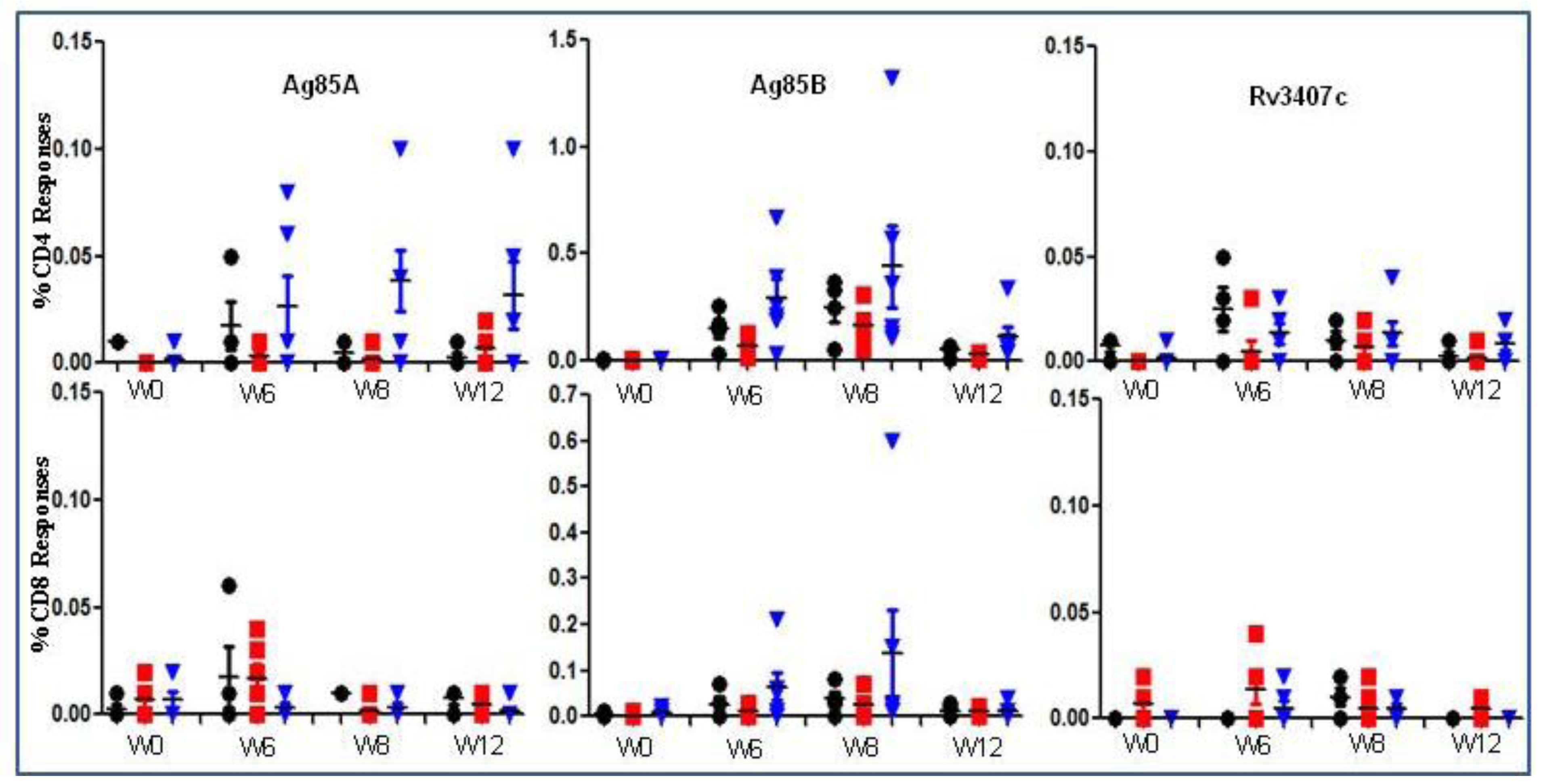 Vaccines 01 00120 g004