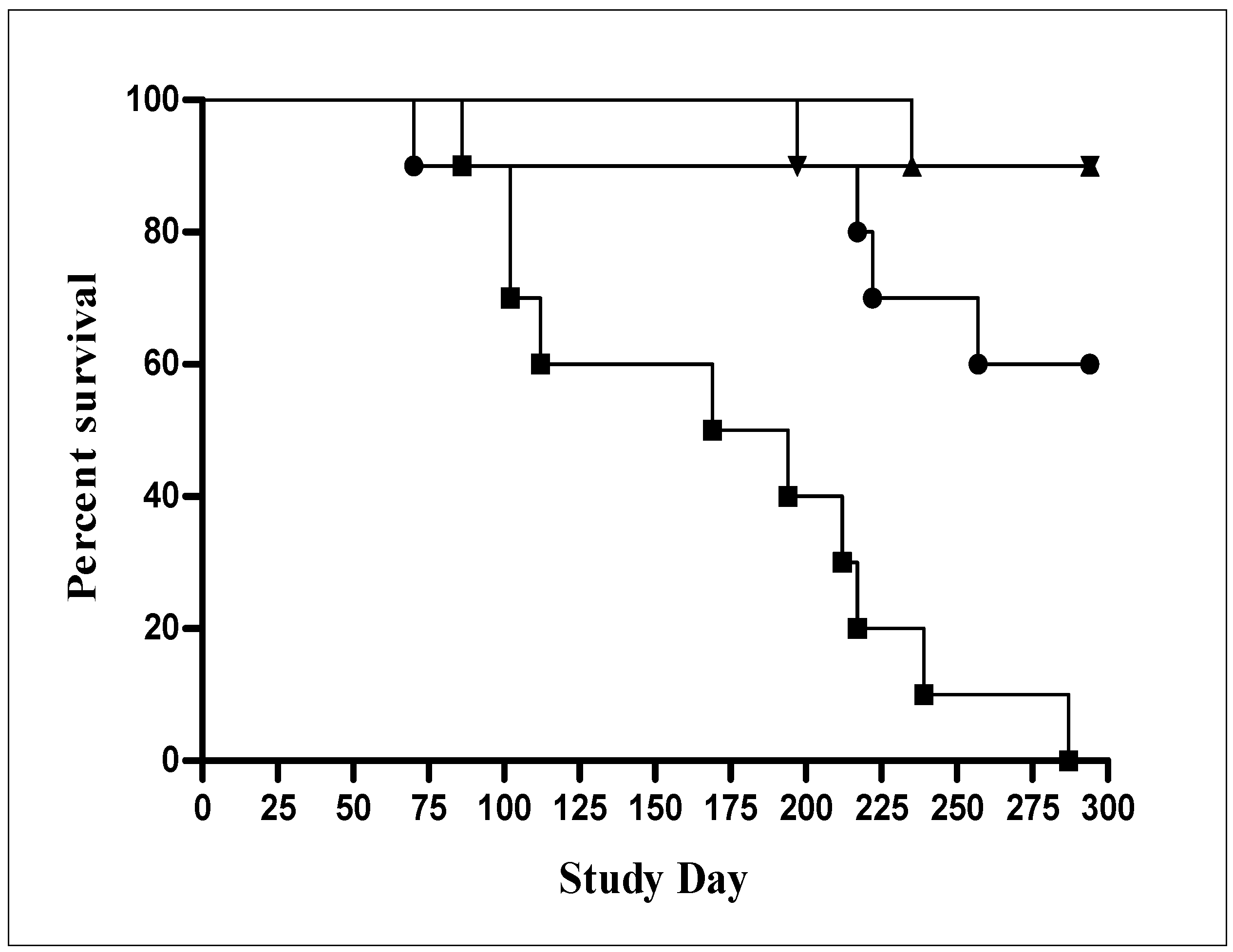Vaccines 01 00120 g006
