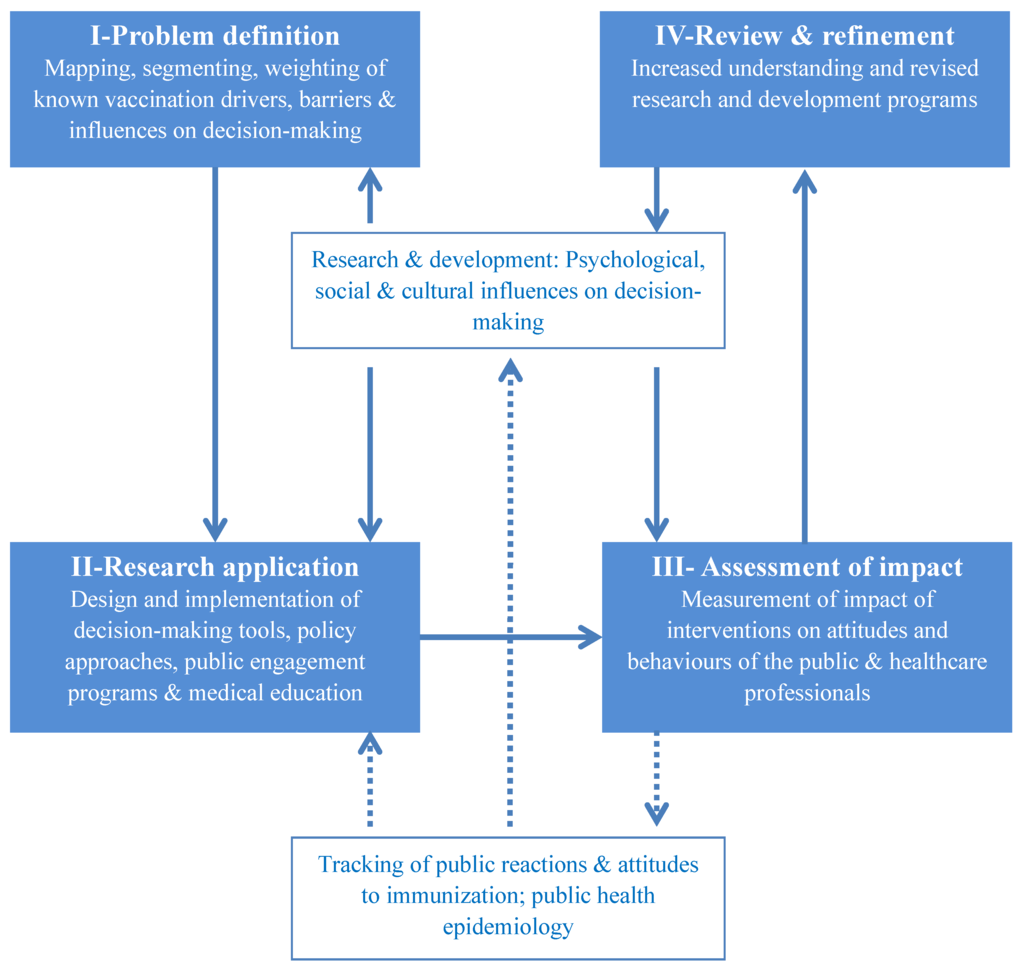 Vaccines 01 00293 g001 1024