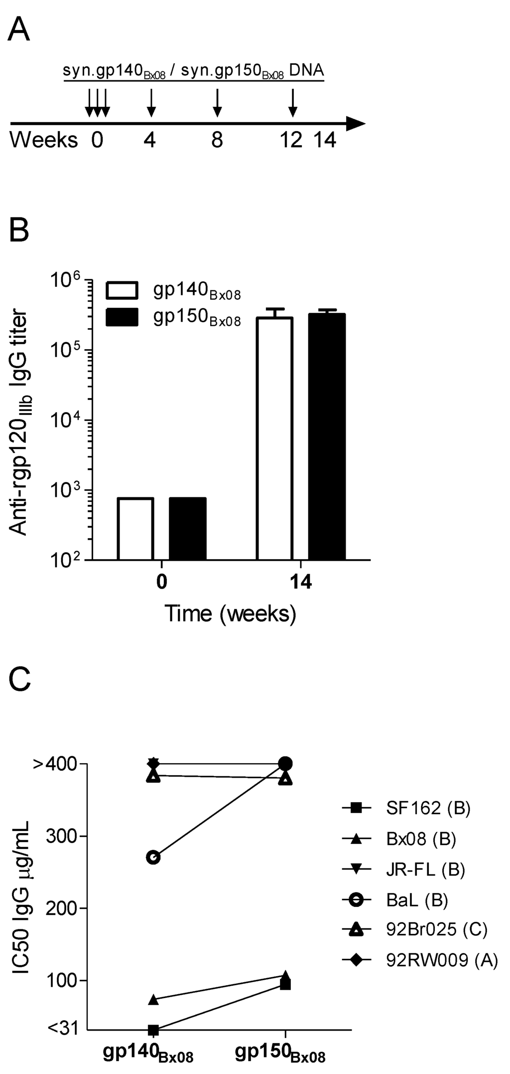 Vaccines 01 00305 g001 1024