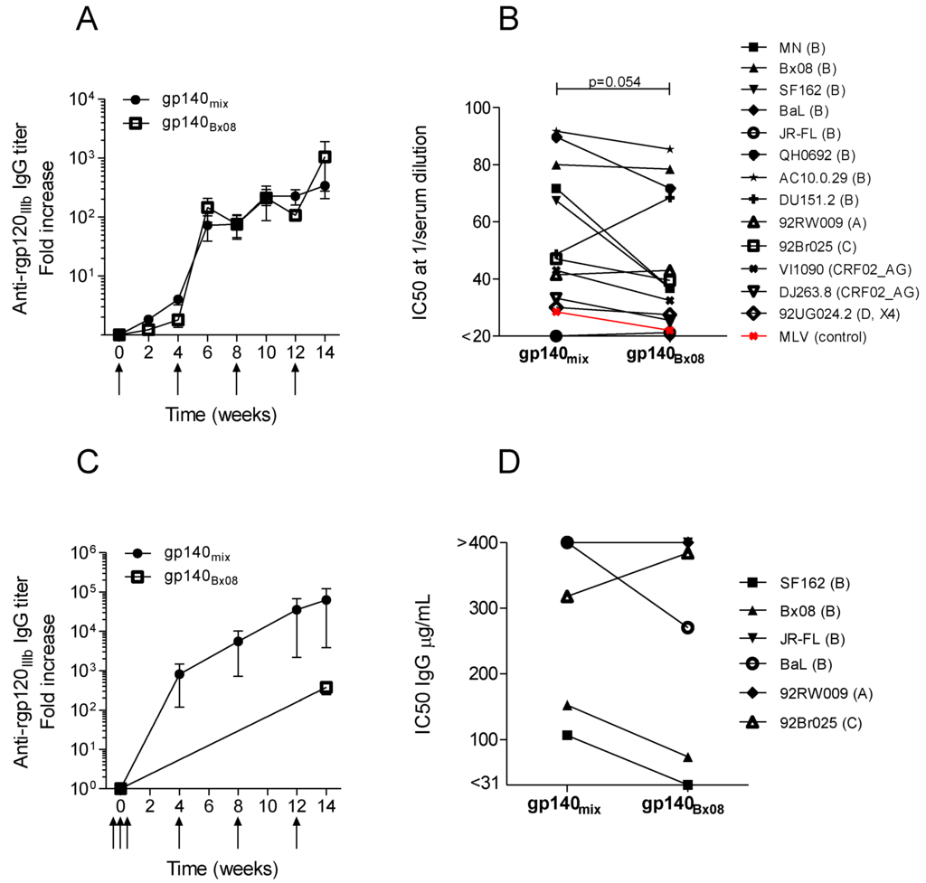 Vaccines 01 00305 g002 1024