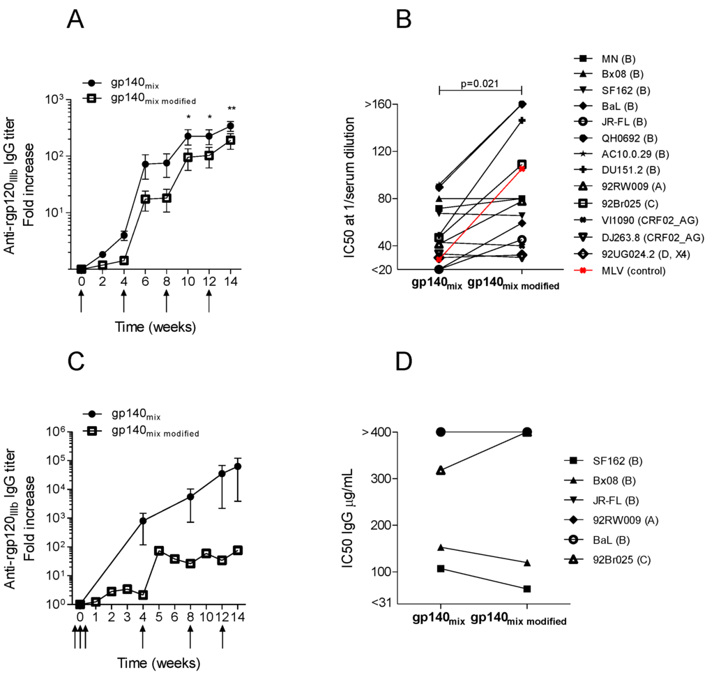 Vaccines 01 00305 g004 1024
