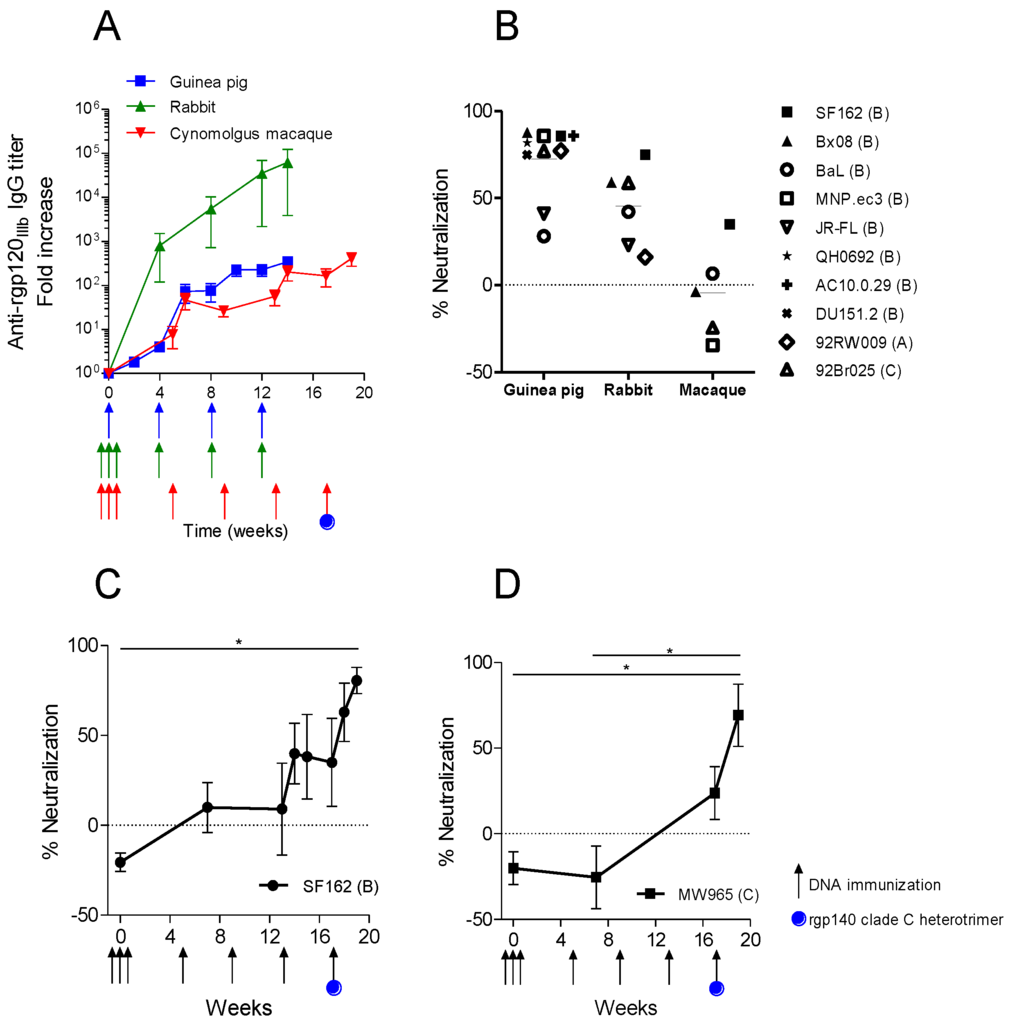 Vaccines 01 00305 g005 1024