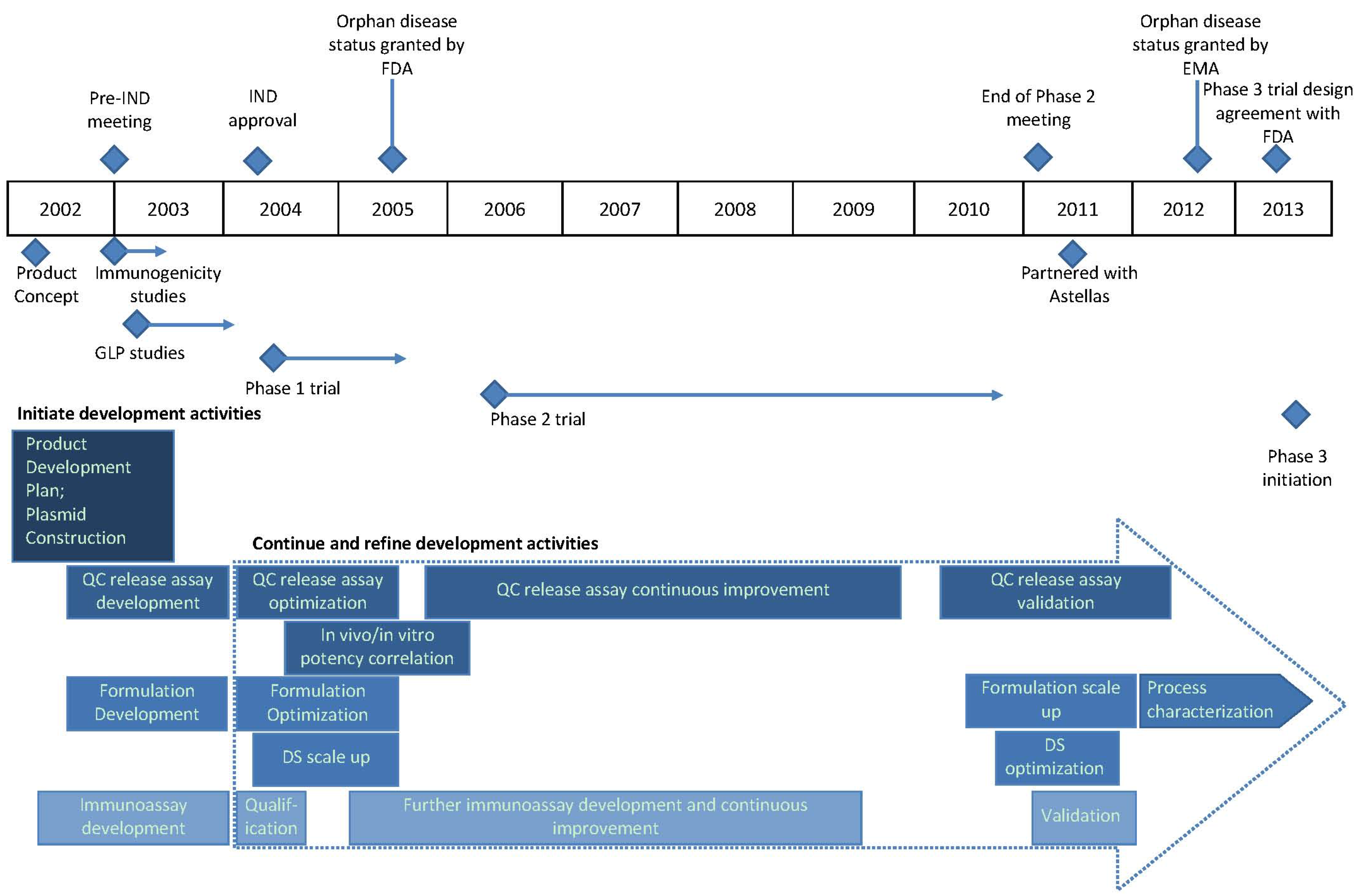 Vaccines 01 00398 g001