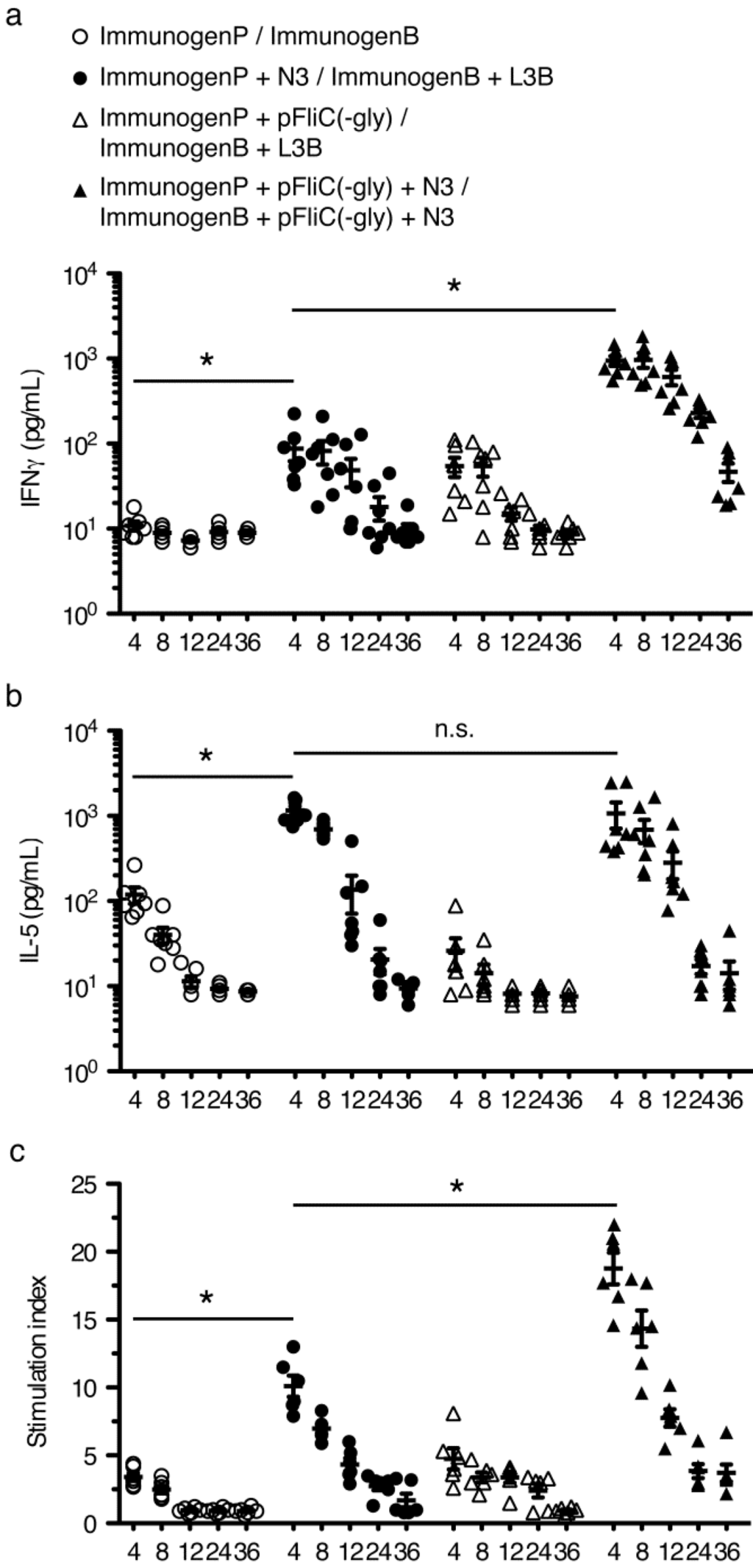 Vaccines 01 00415 g008 1024