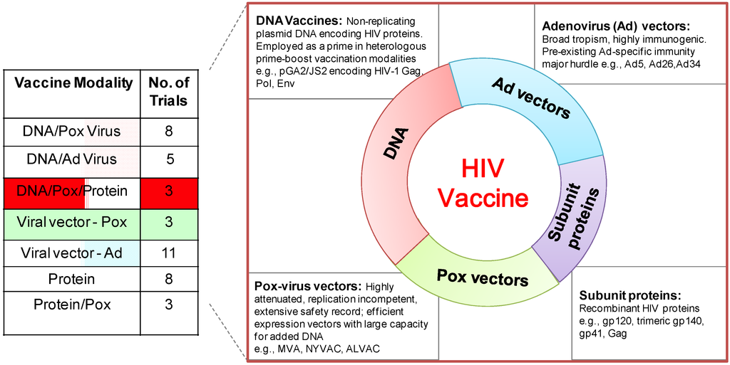 Vaccines 02 00160 g001 1024