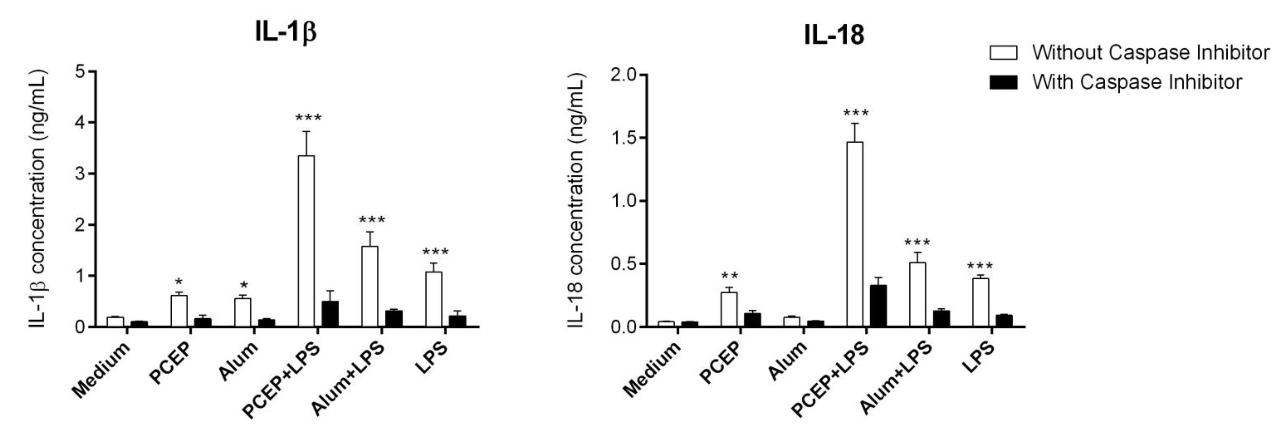 Vaccines 02 00500 g002