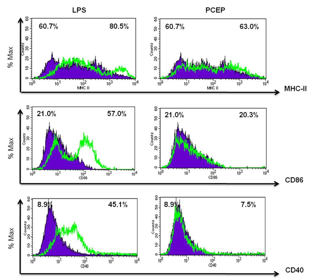 Vaccines 02 00500 g003 1024