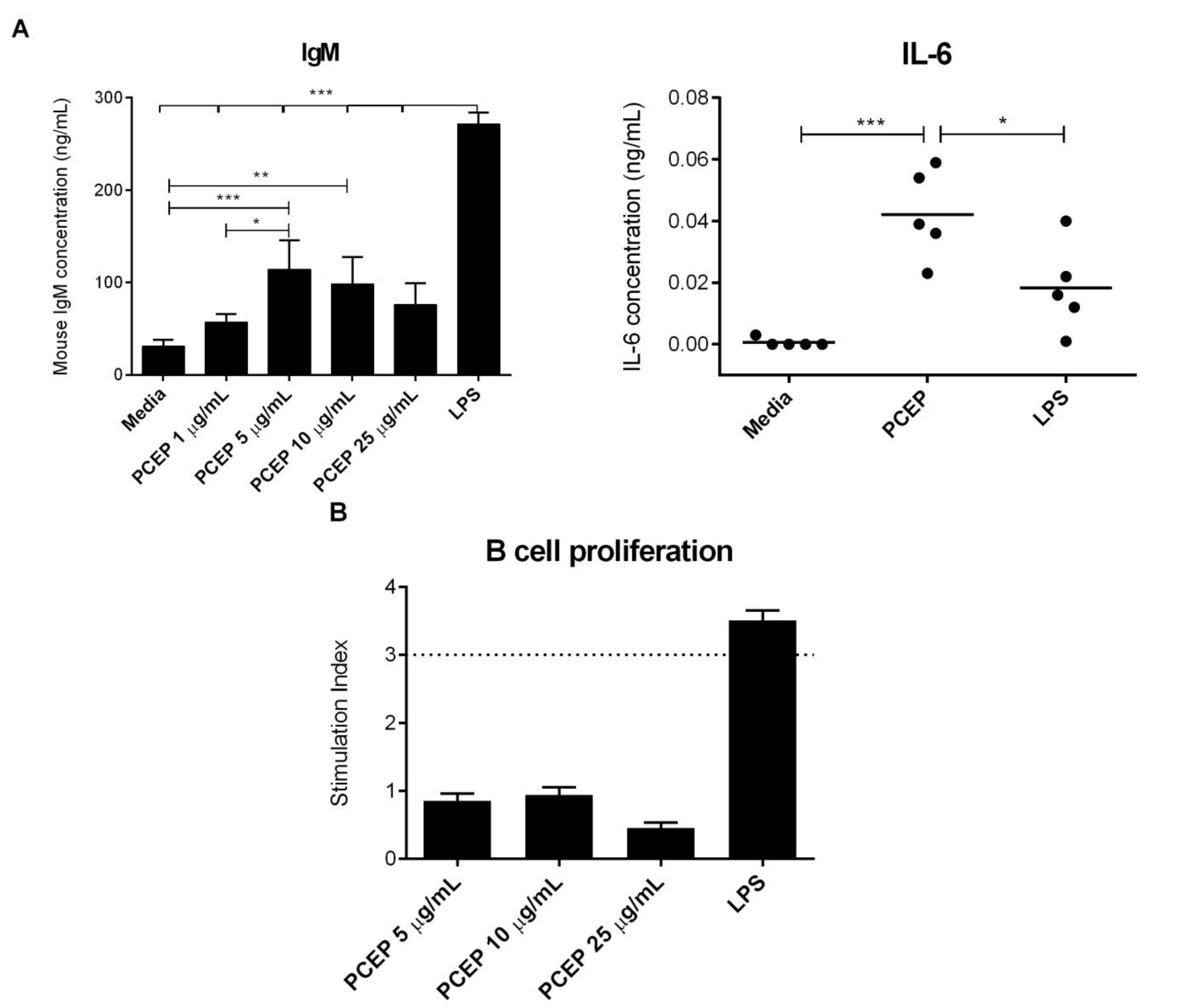 Vaccines 02 00500 g004