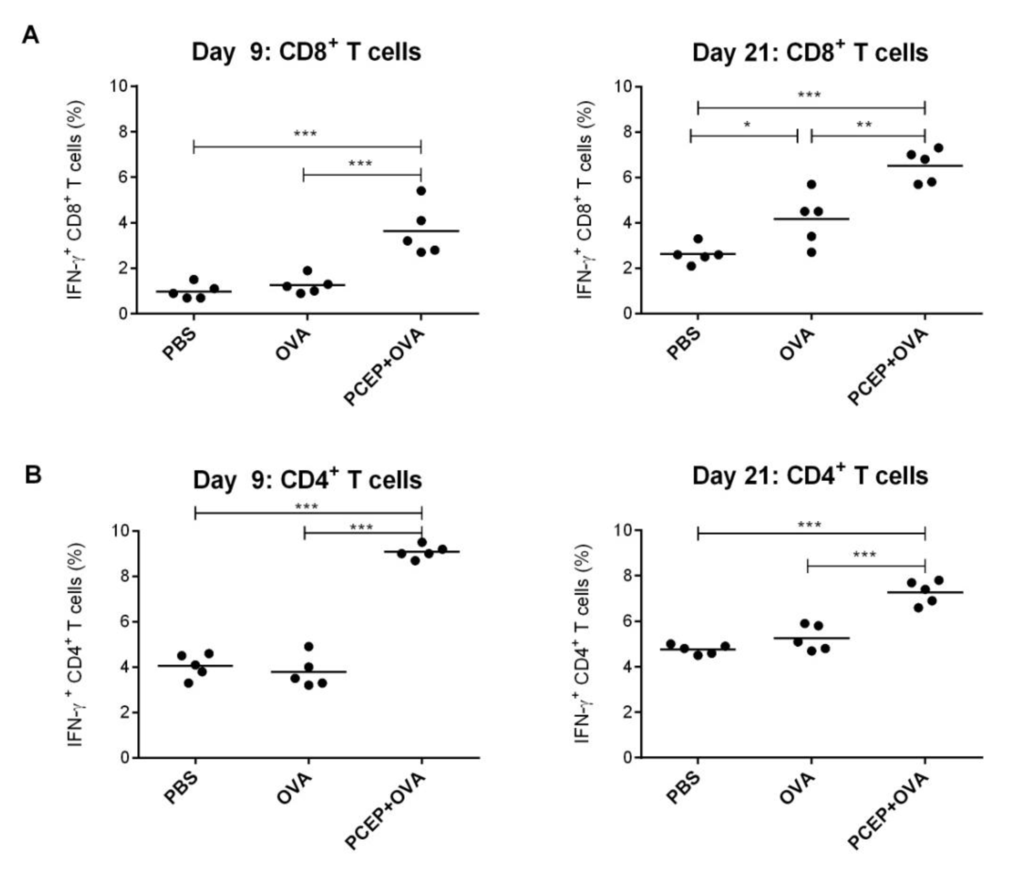 Vaccines 02 00500 g005 1024