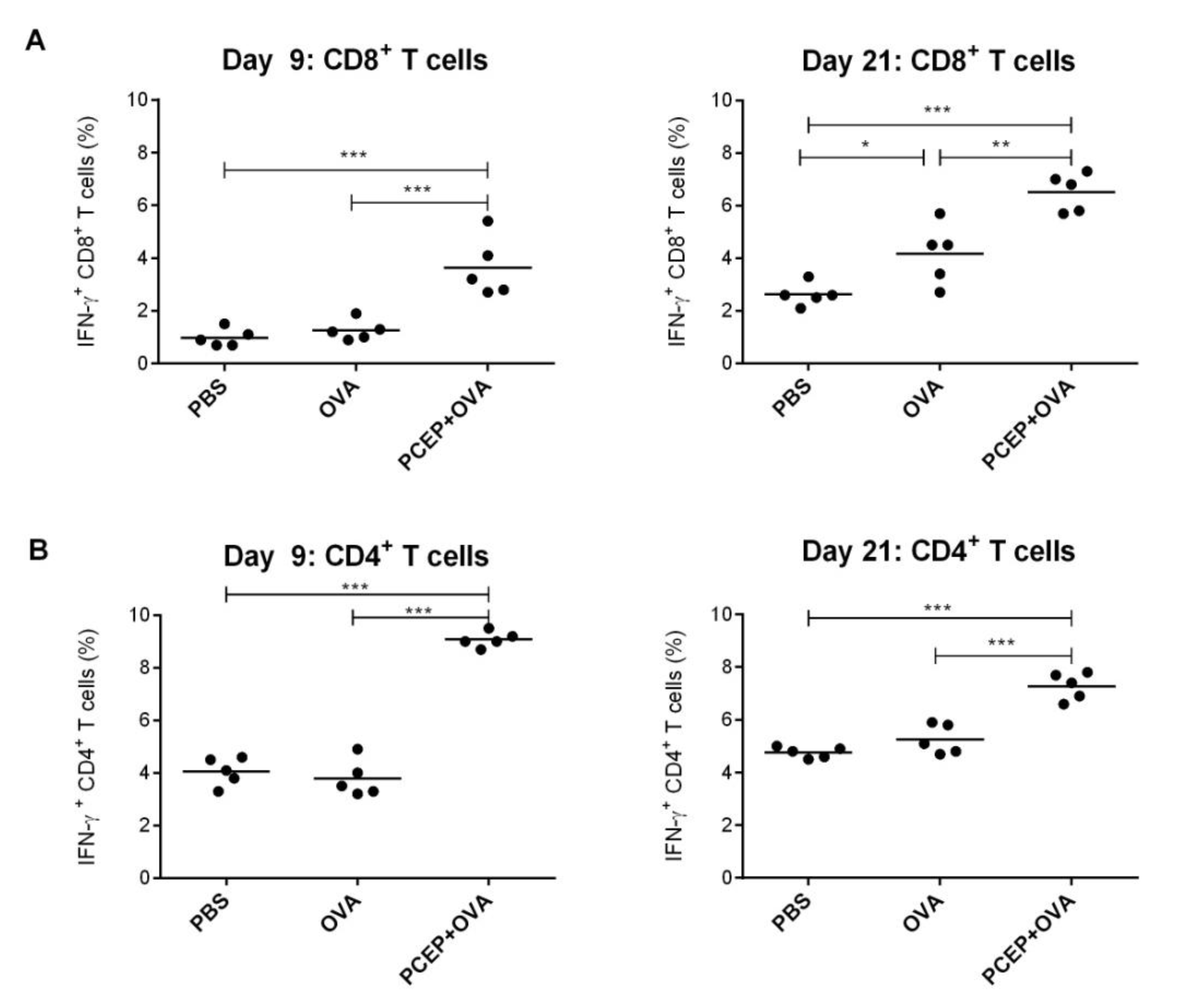 Vaccines 02 00500 g005