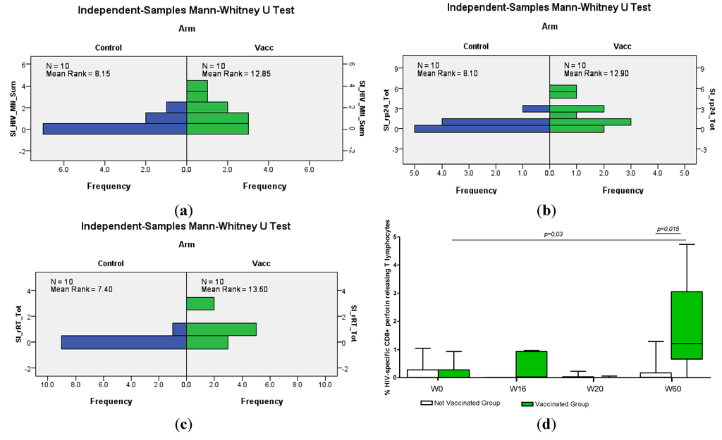 Vaccines 02 00563 g001 1024