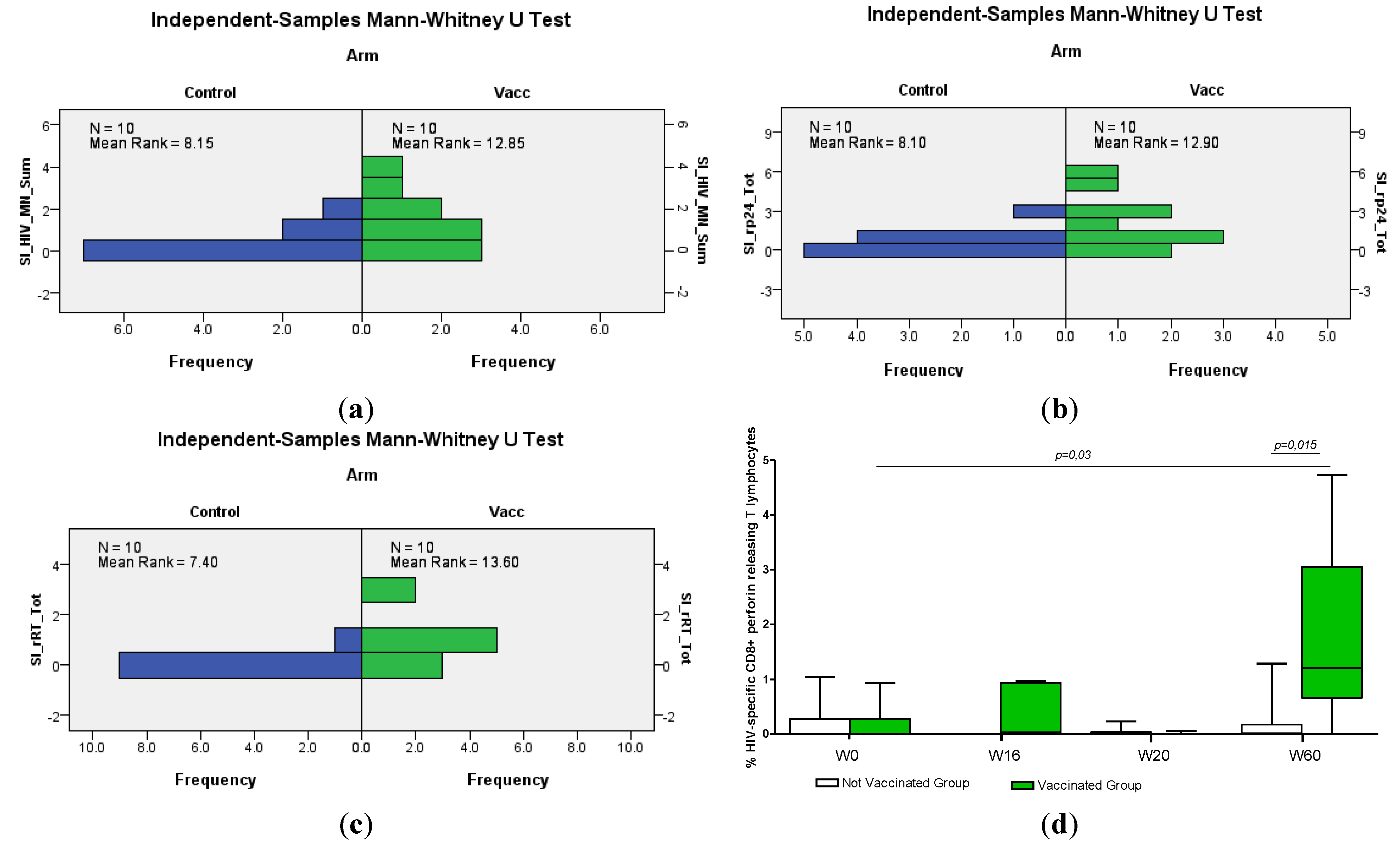 Vaccines 02 00563 g001