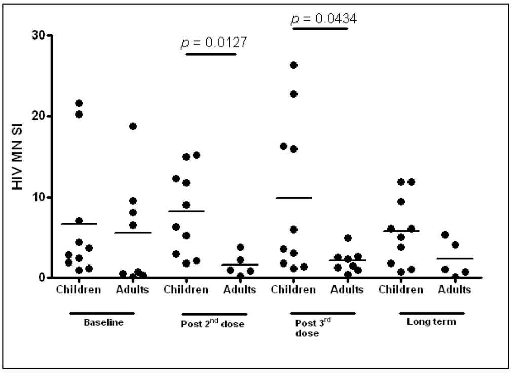 Vaccines 02 00563 g002 1024