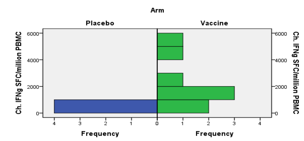 Vaccines 02 00563 g003 1024