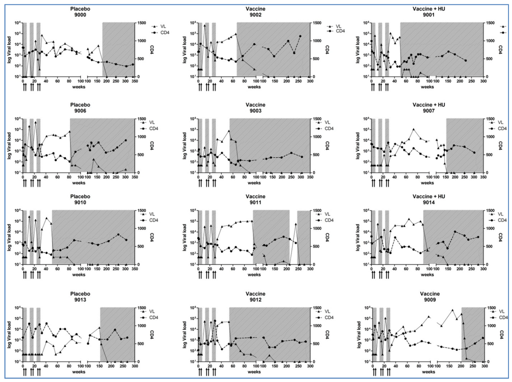 Vaccines 02 00563 g004 1024