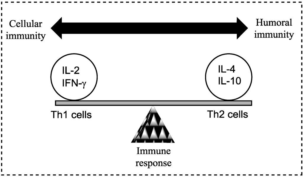 Vaccines 02 00654 g001 1024