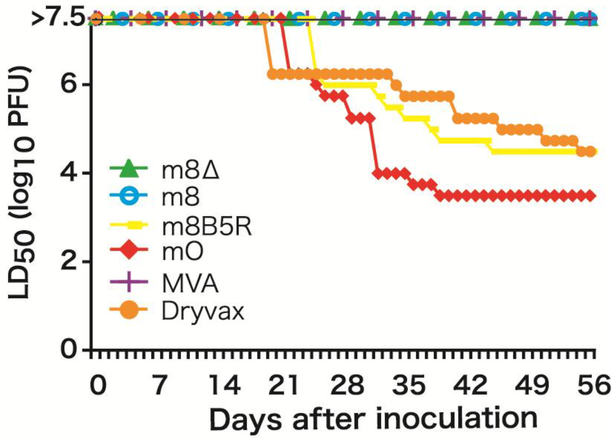 Vaccines 02 00755 g001