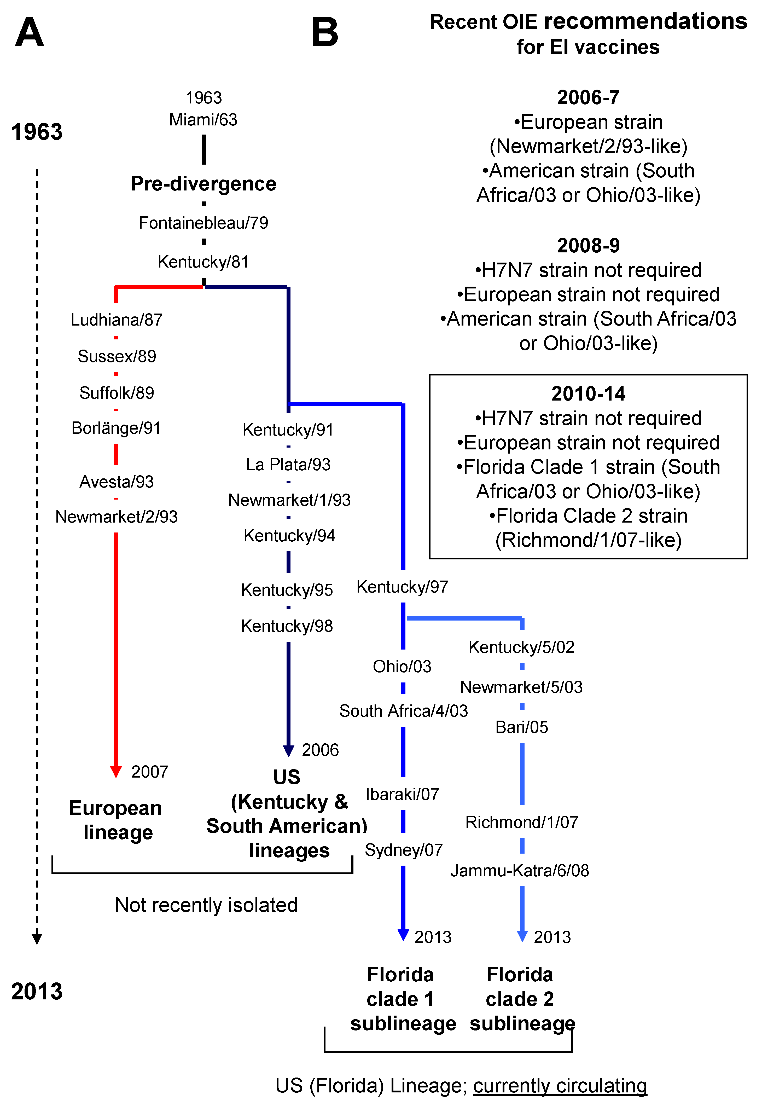 Vaccines 02 00797 g001