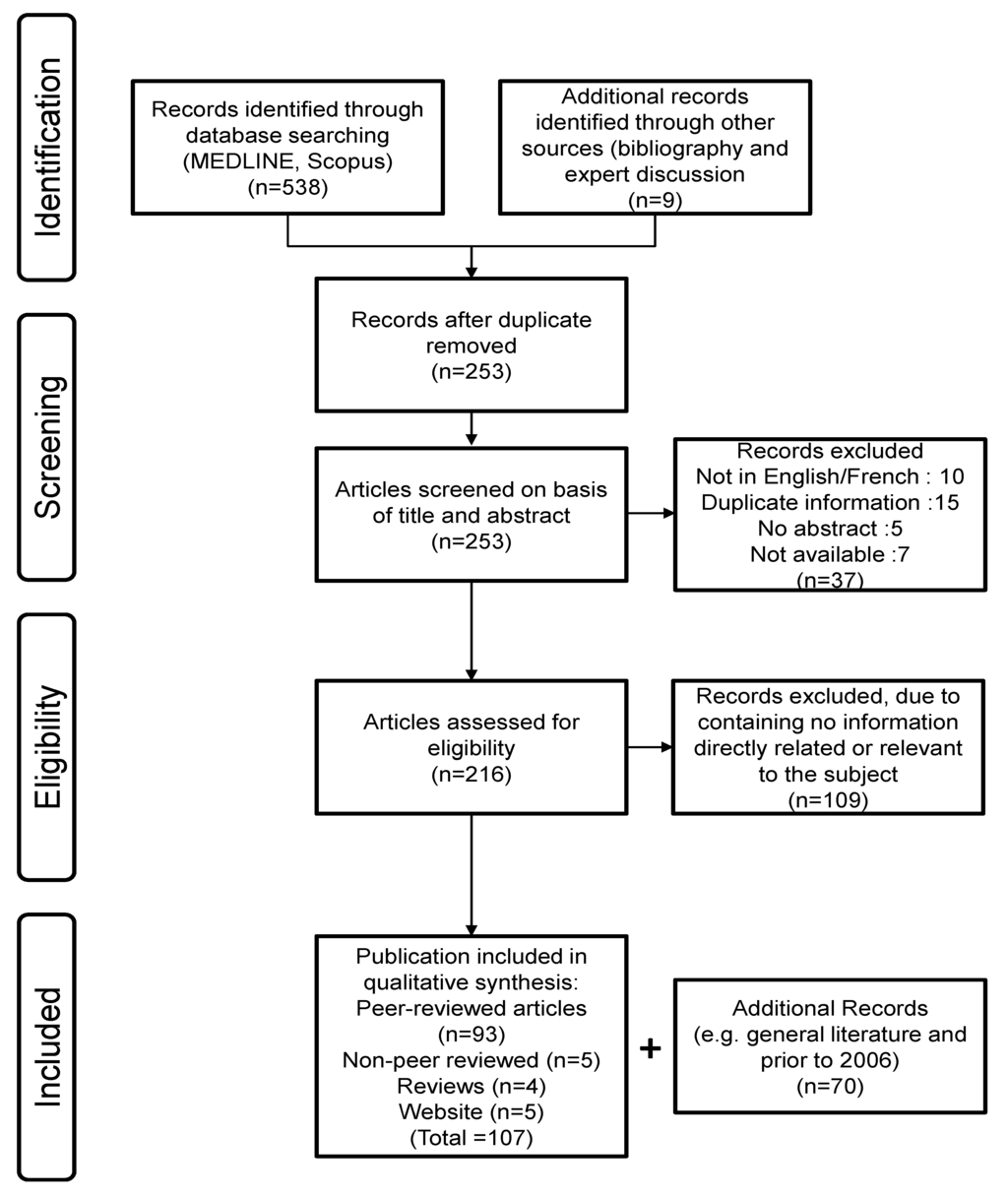 Vaccines 02 00797 g003 1024