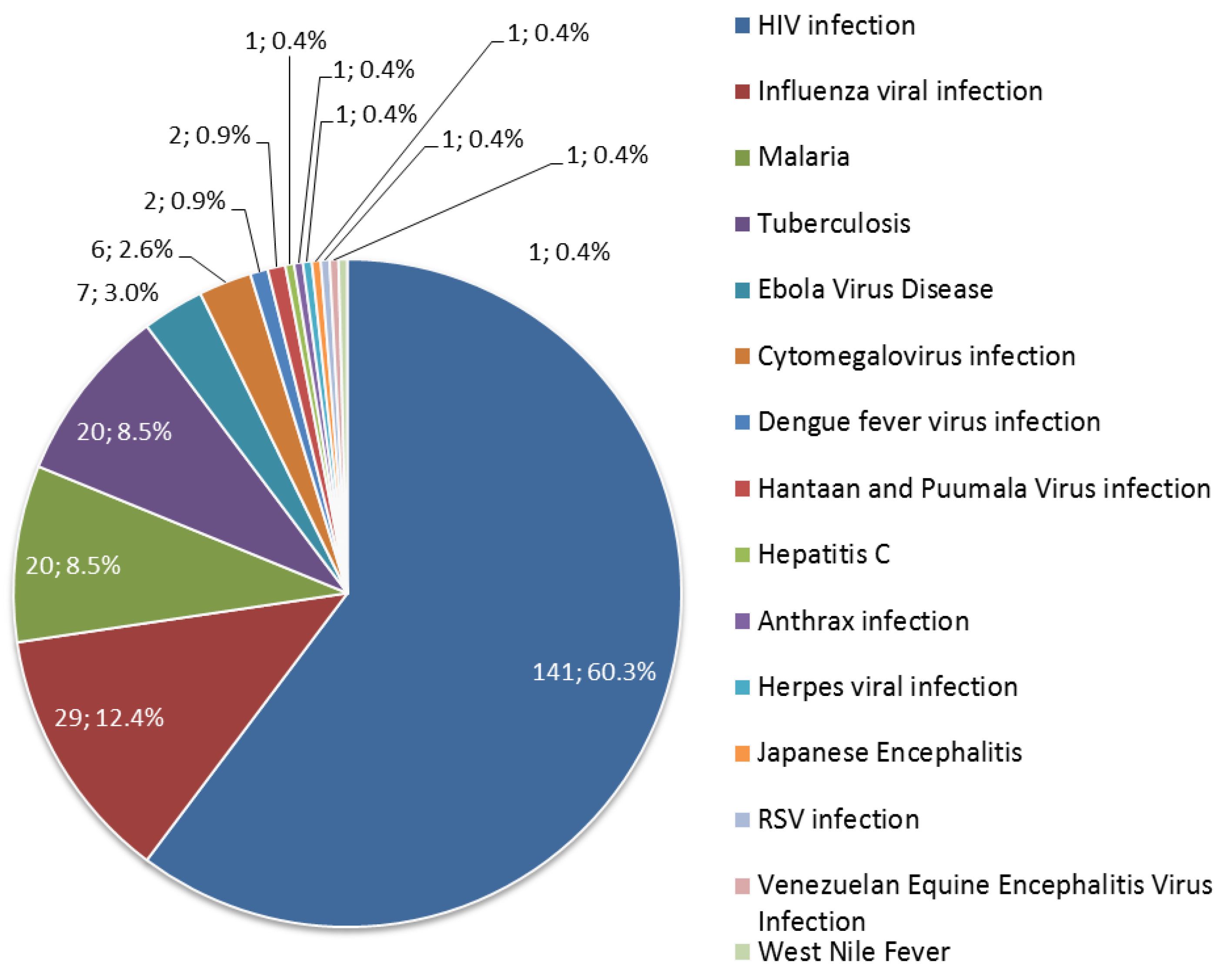 Vaccines 03 00186 g002
