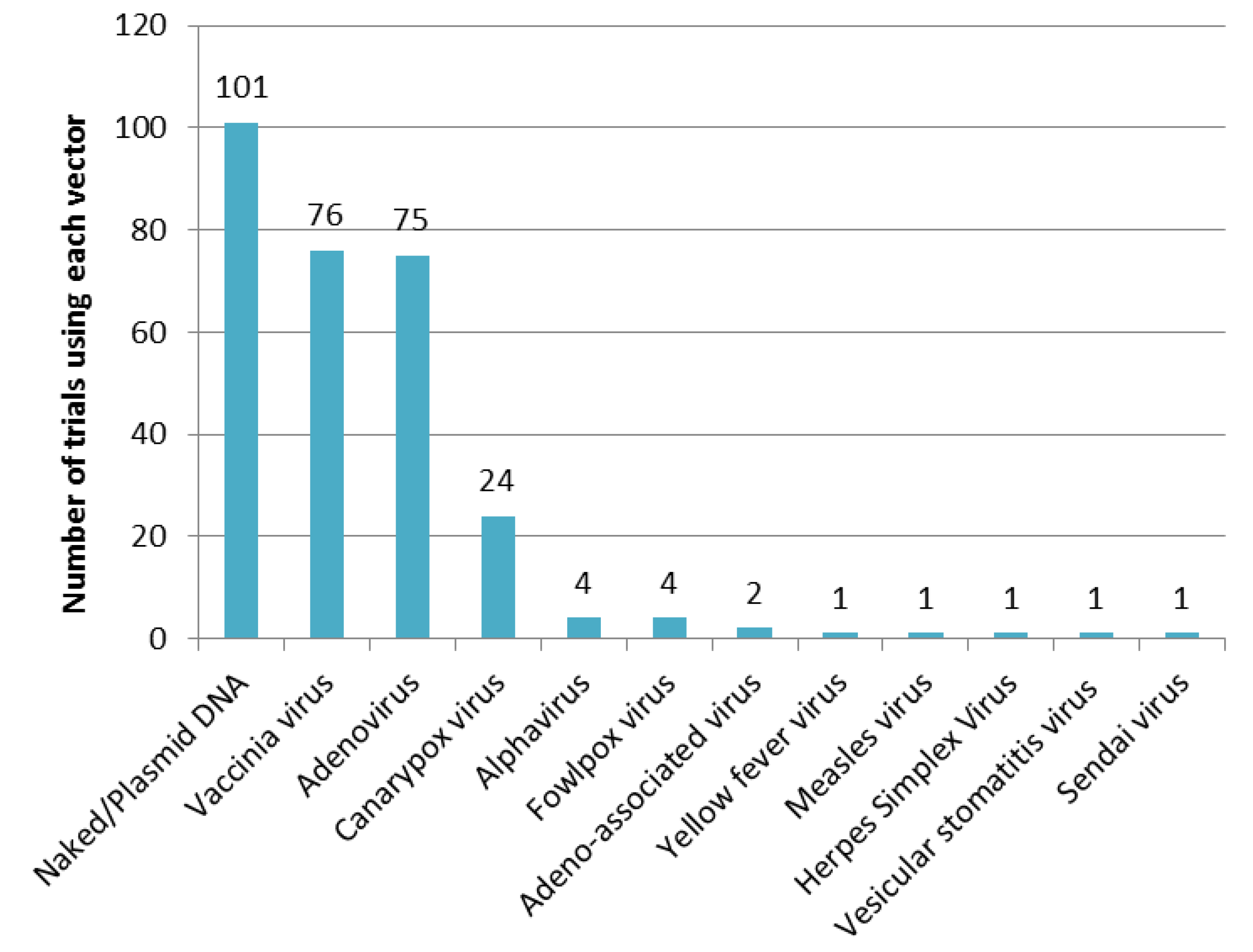 Vaccines 03 00186 g003