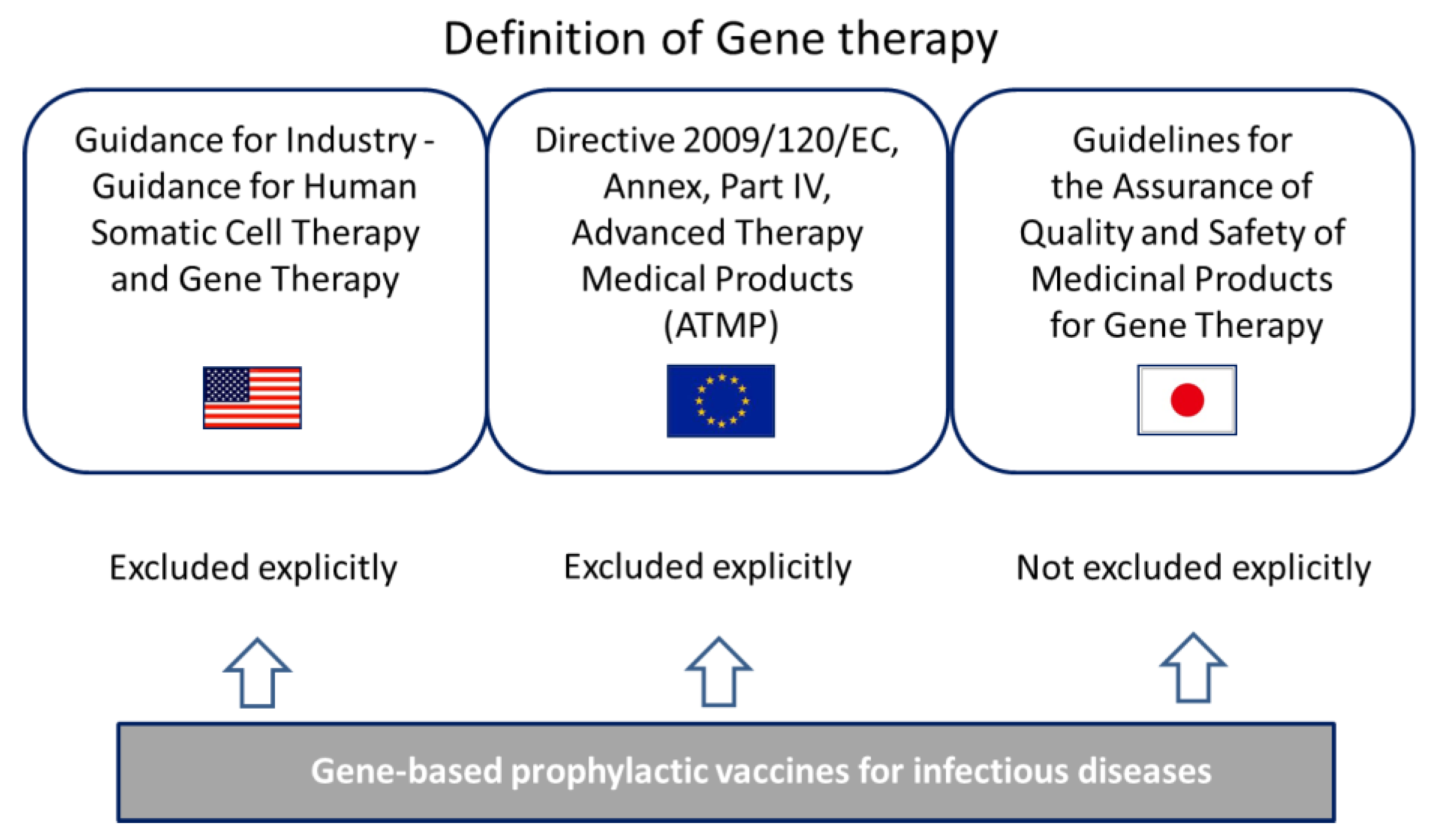 Vaccines 03 00186 g004
