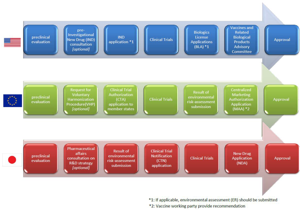 Vaccines 03 00186 g005 1024
