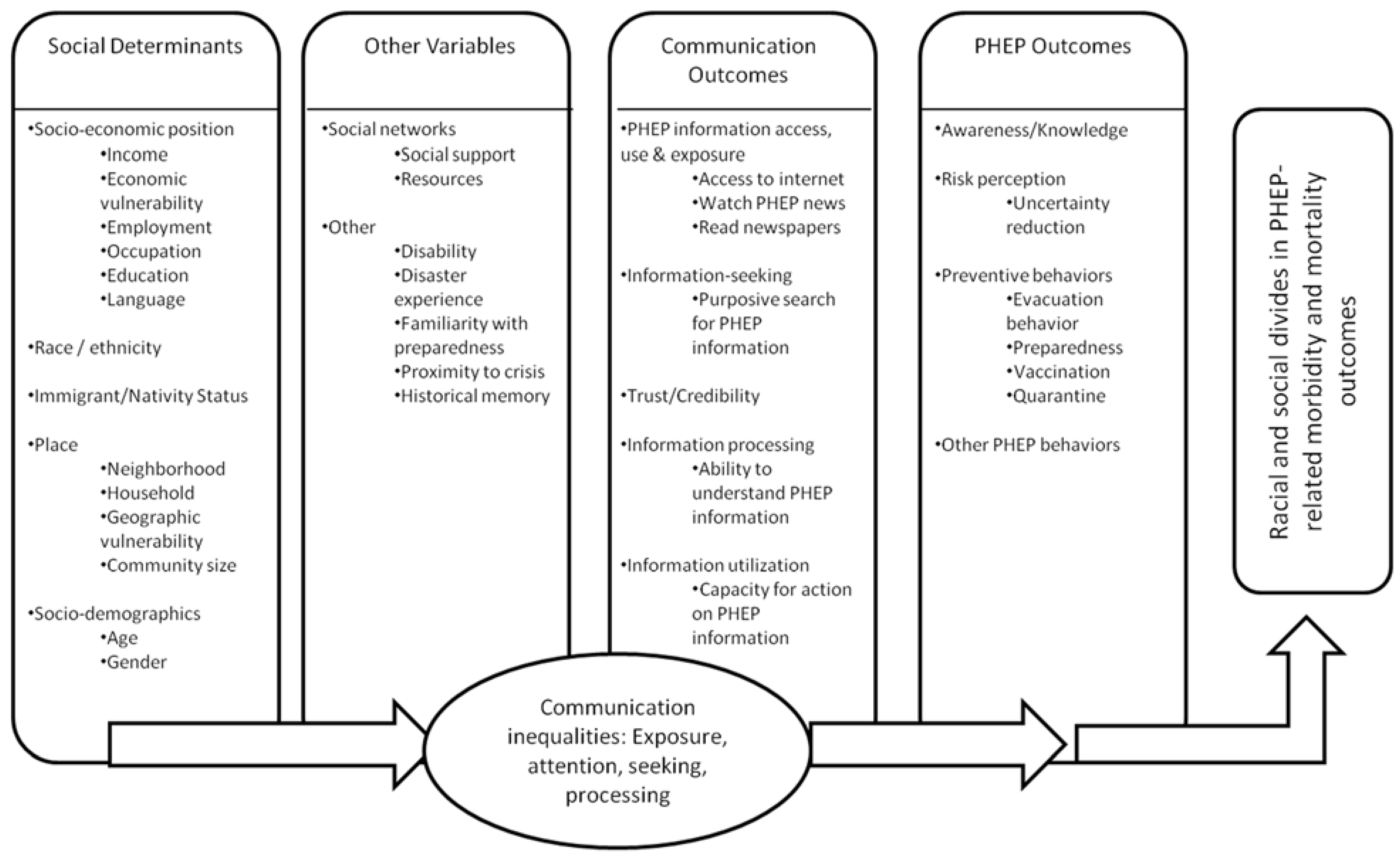 Vaccines 03 00556 g001