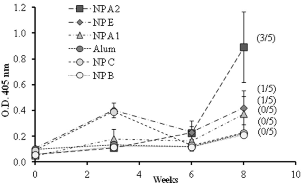 Vaccines 03 00730 g006 1024