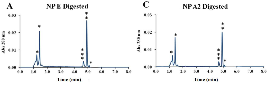 Vaccines 03 00730 g007a 1024