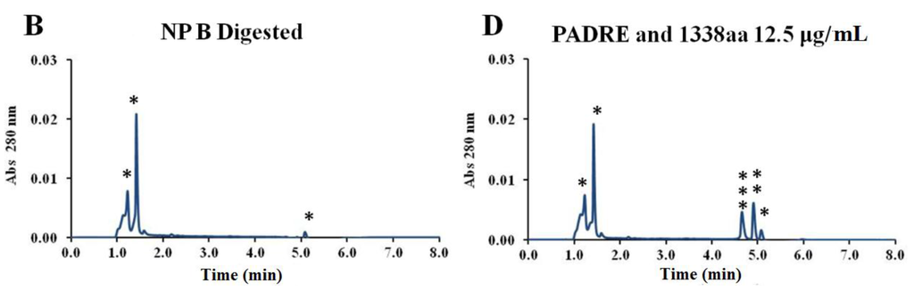 Vaccines 03 00730 g007b 1024