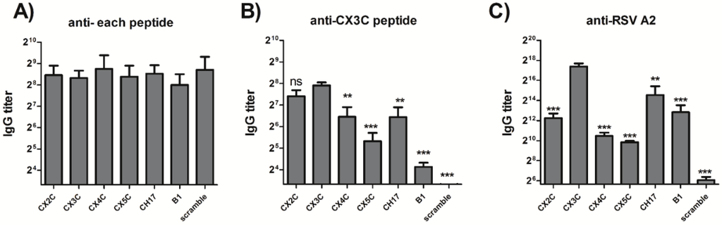 Vaccines 03 00829 g002 1024