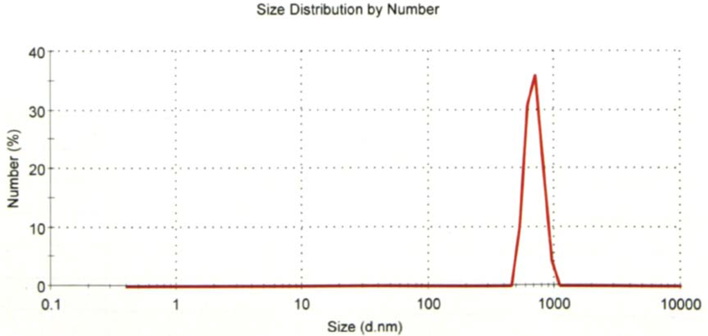 Vaccines 03 00829 g009c 1024