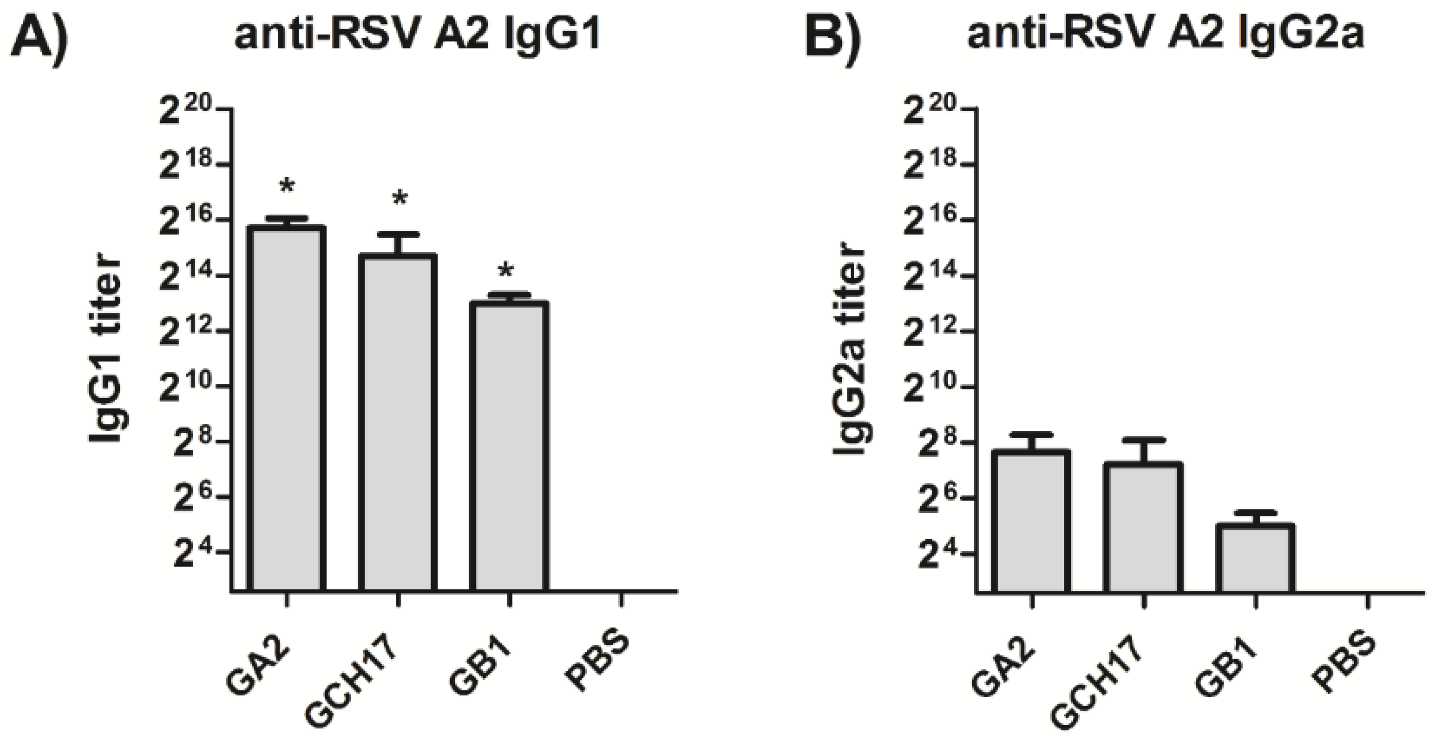 Vaccines 03 00829 g010