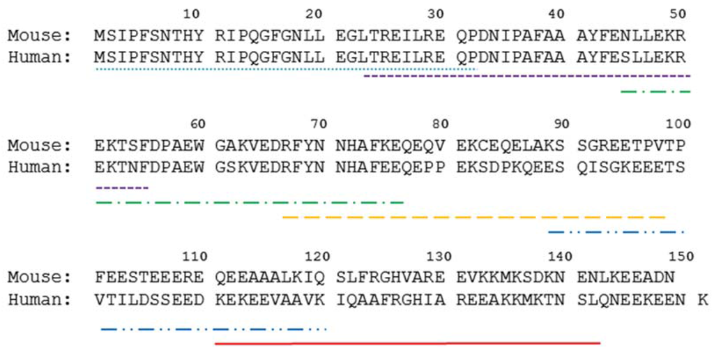 Vaccines 03 00875 g001 1024