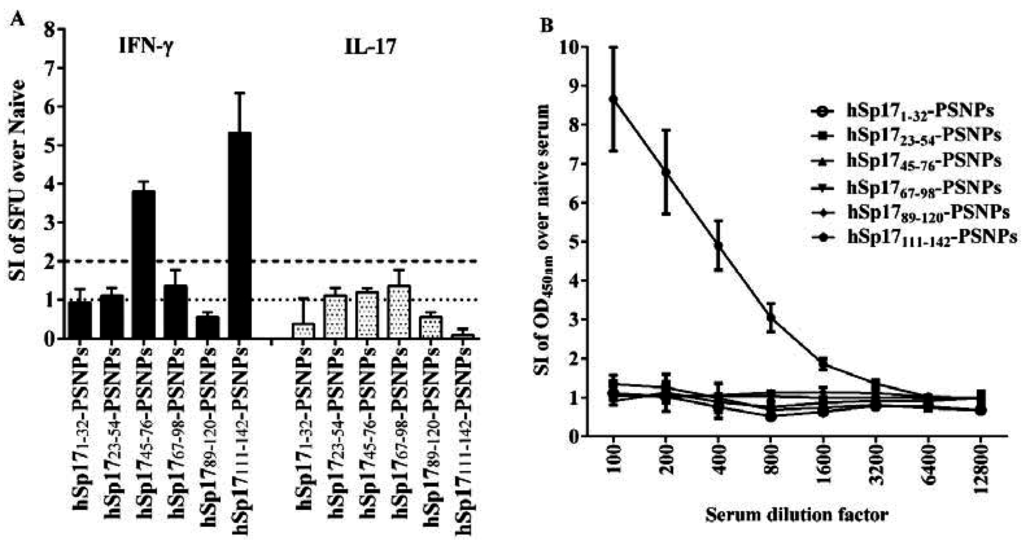 Vaccines 03 00875 g002 1024