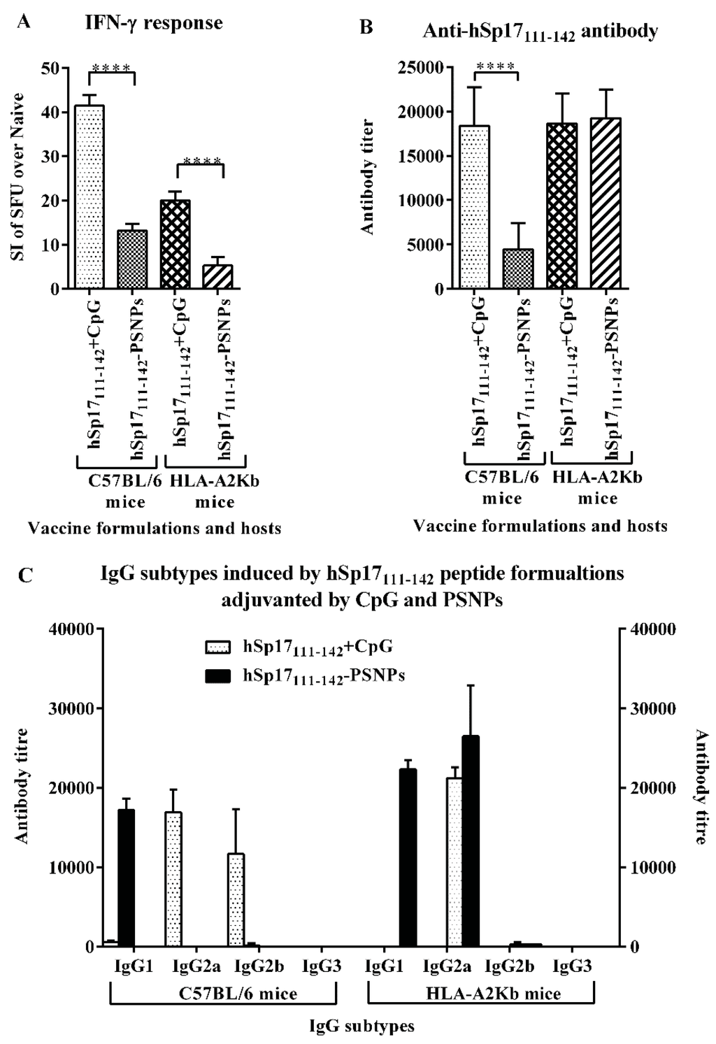 Vaccines 03 00875 g003 1024