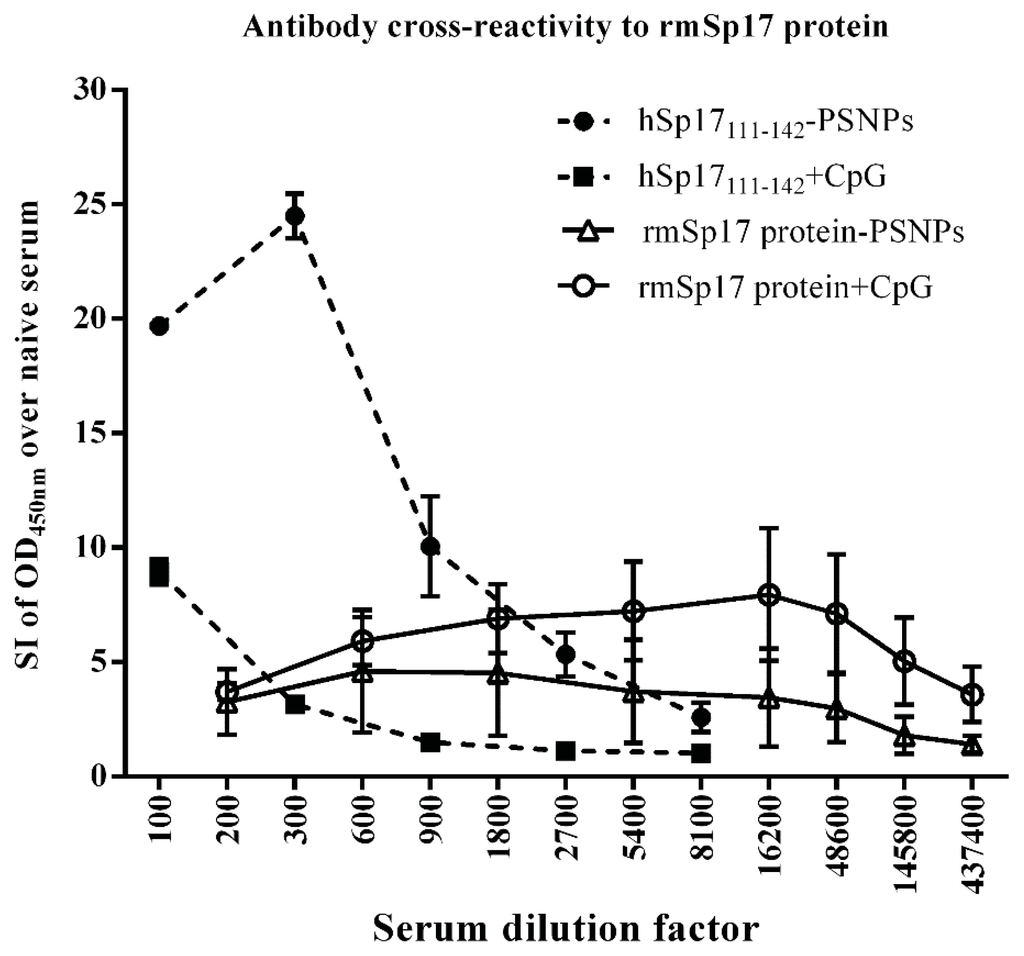 Vaccines 03 00875 g004 1024