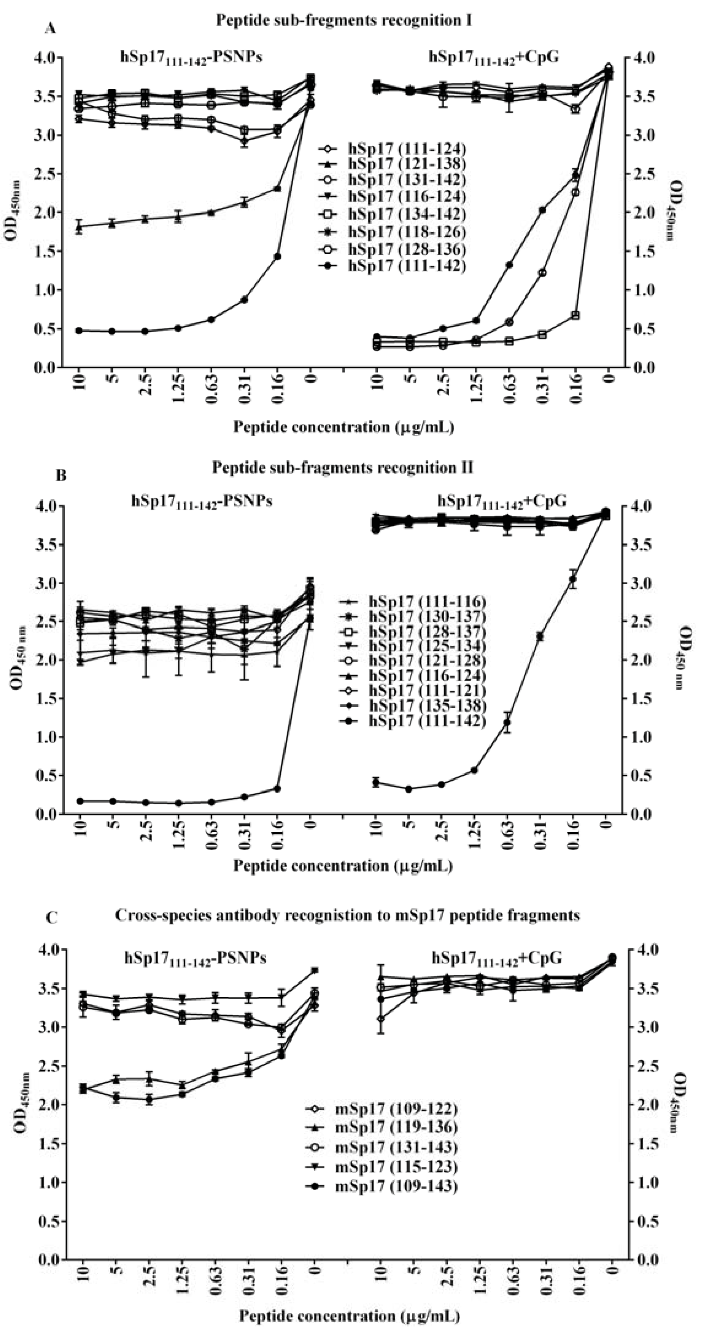 Vaccines 03 00875 g005