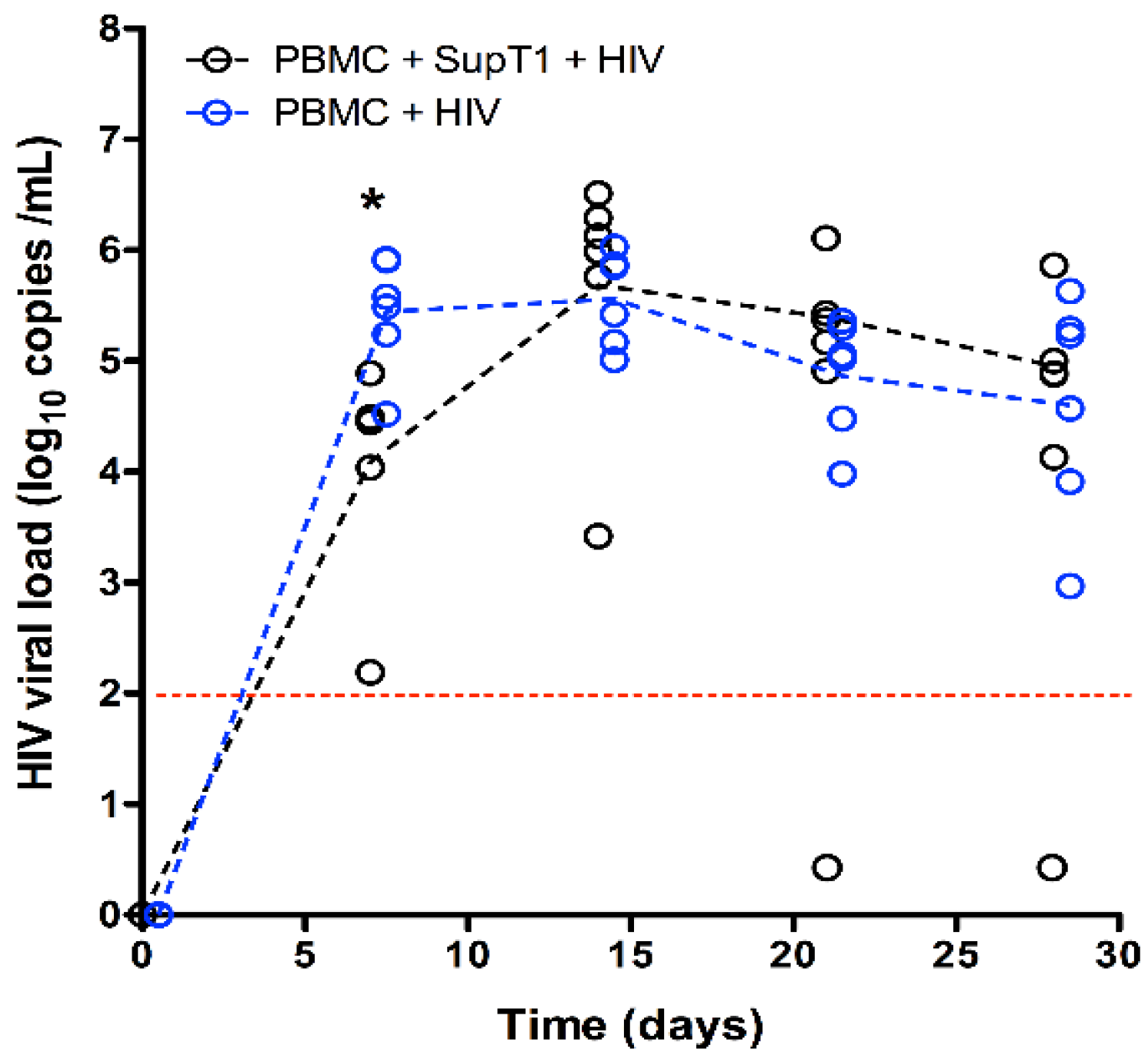 Vaccines 04 00013 g002