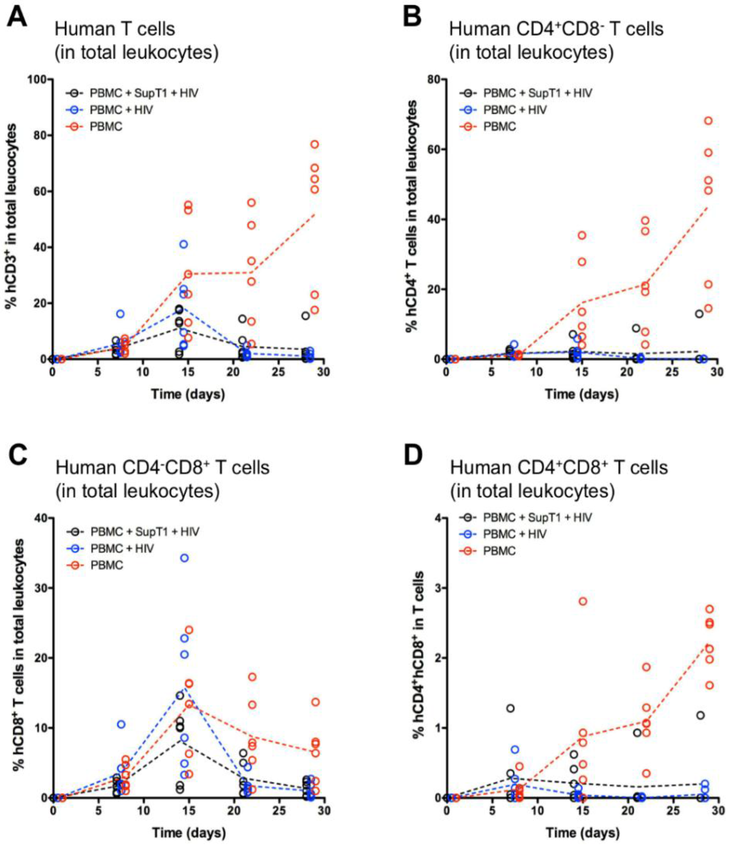 Vaccines 04 00013 g003