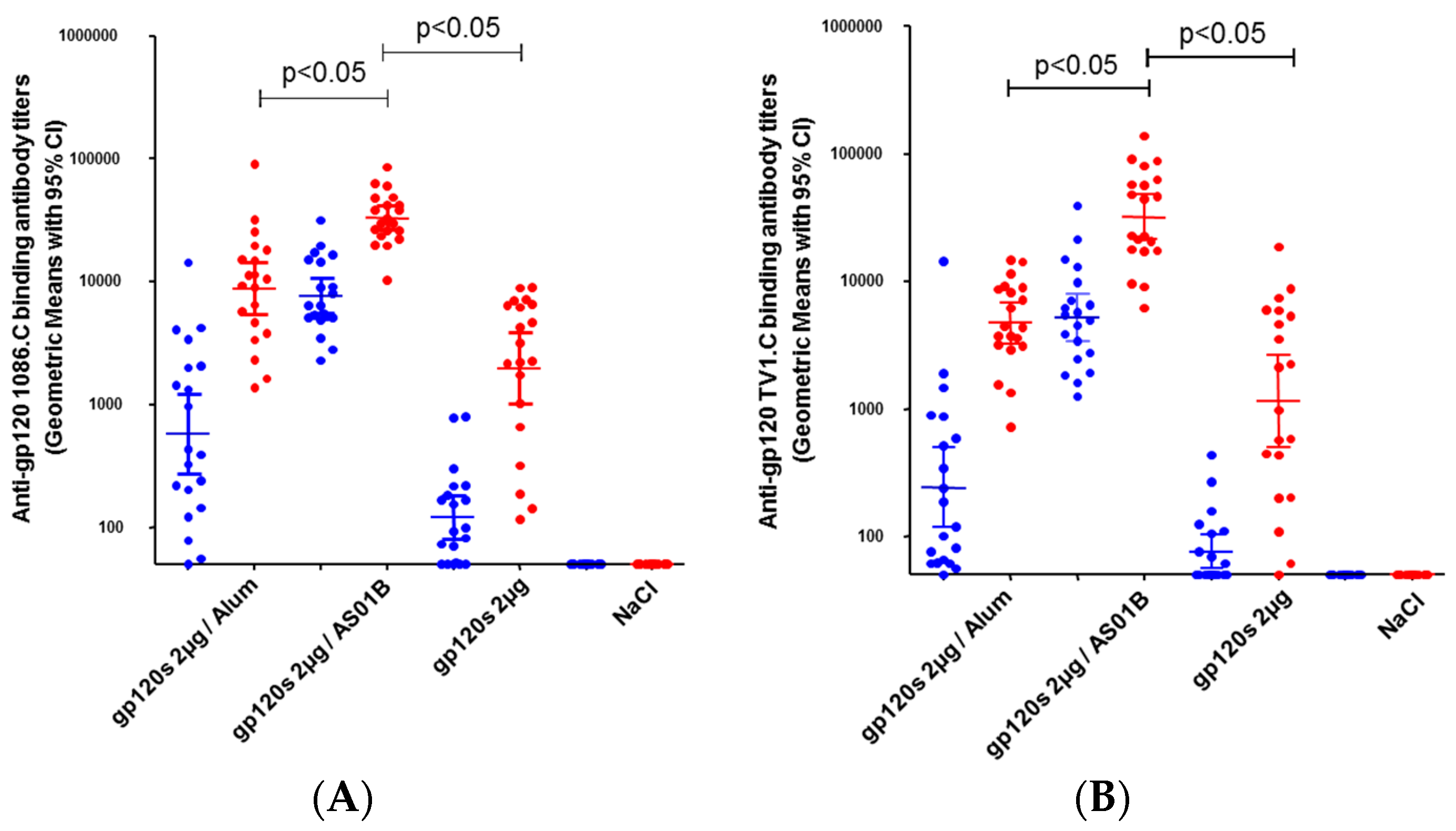 Vaccines 04 00017 g002a