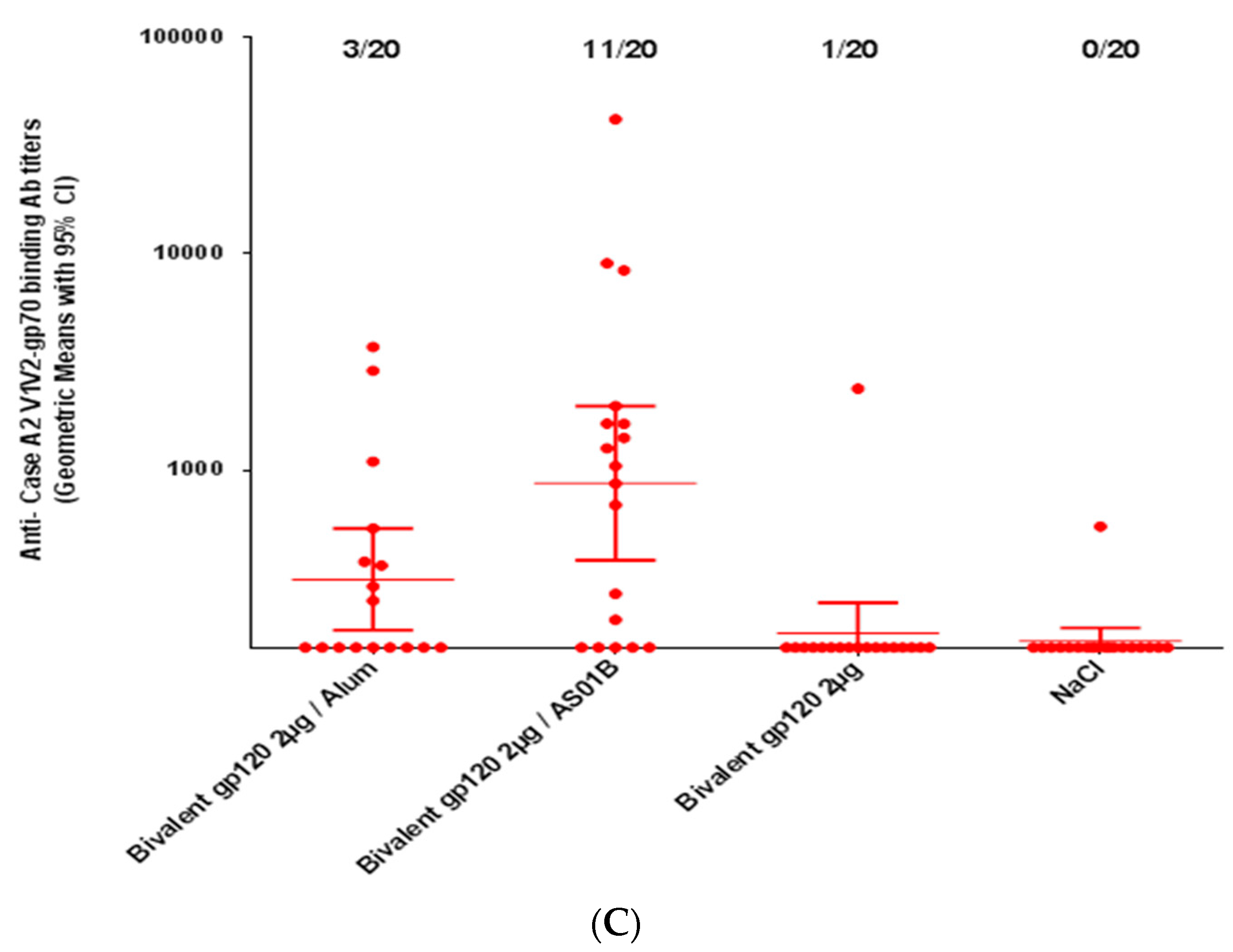 Vaccines 04 00017 g002b