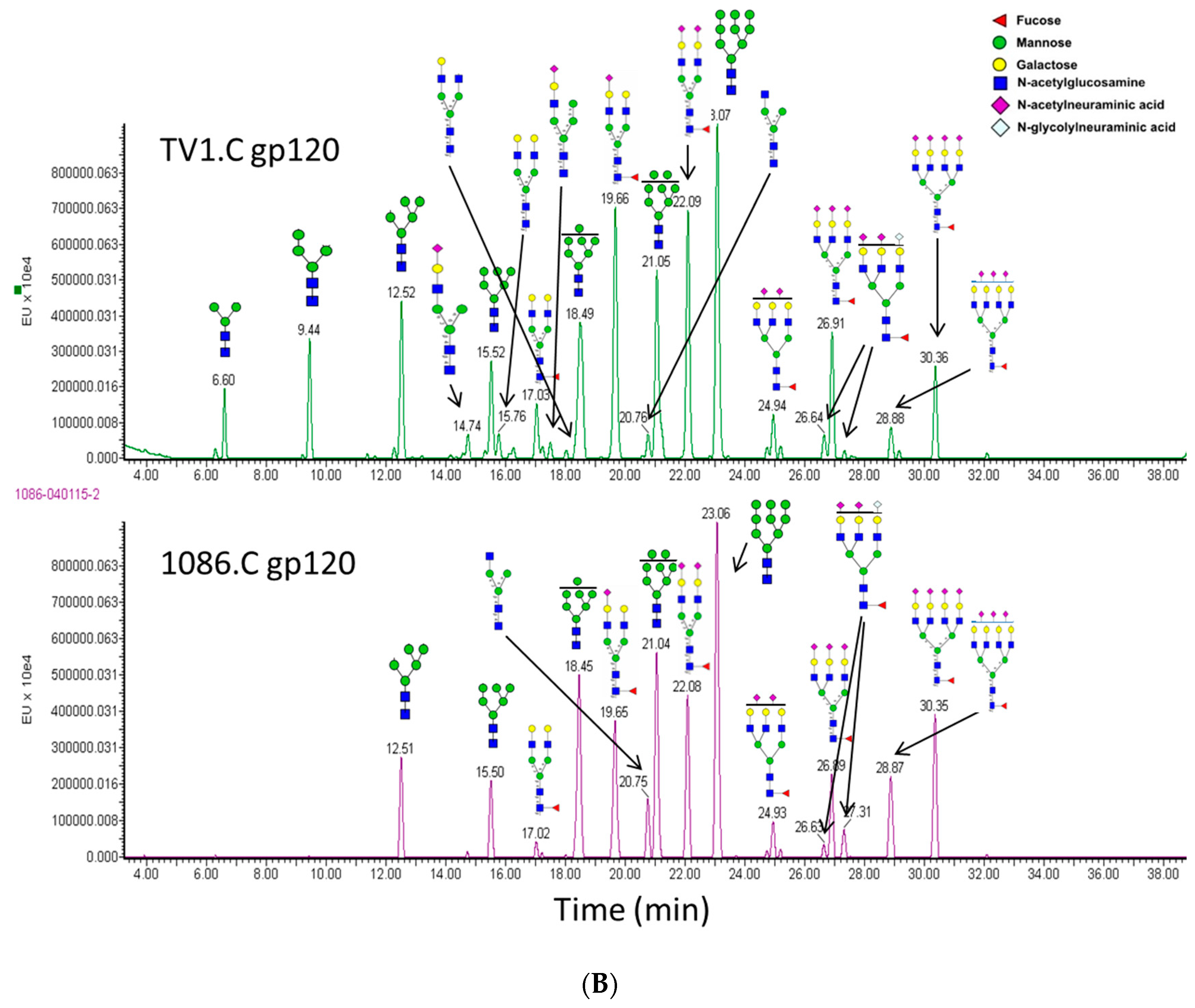 Vaccines 04 00017 g004b