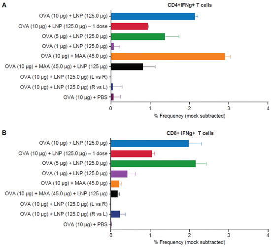Vaccines 04 00047 g006 550