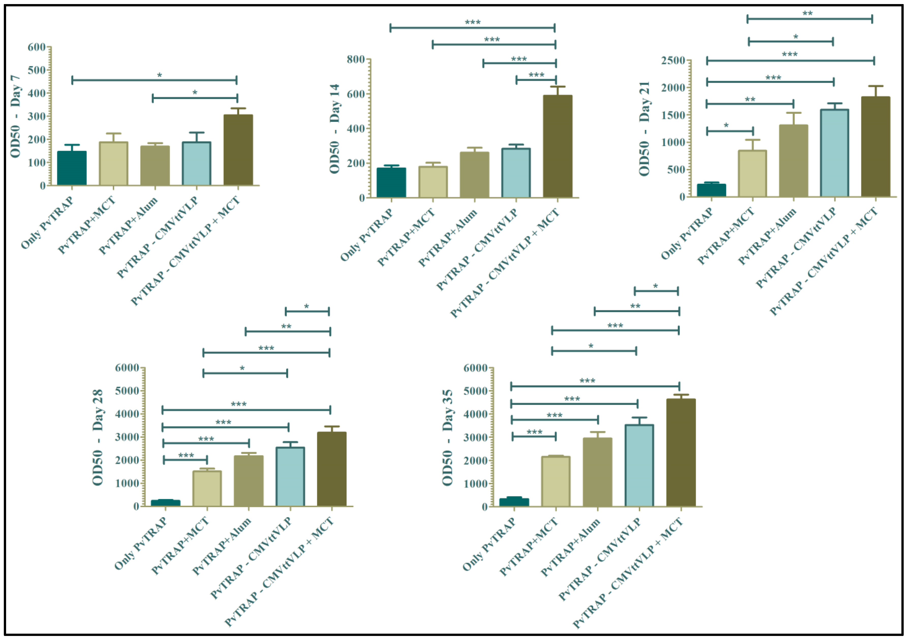 Vaccines 05 00010 g004