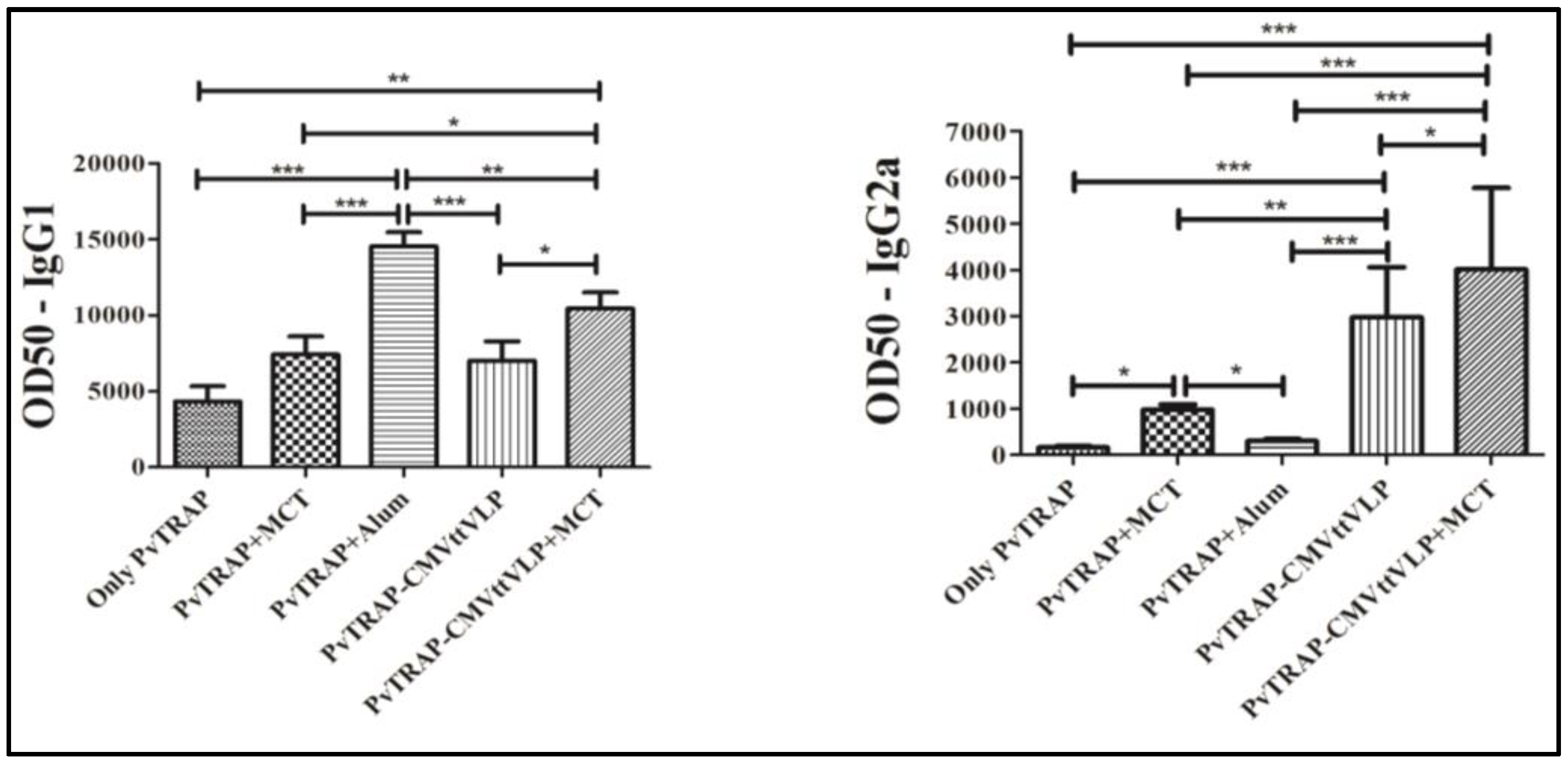 Vaccines 05 00010 g005a
