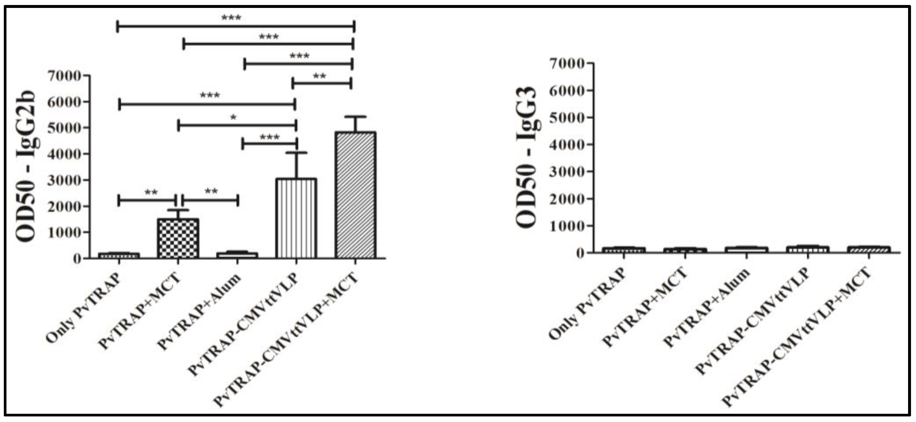 Vaccines 05 00010 g005b