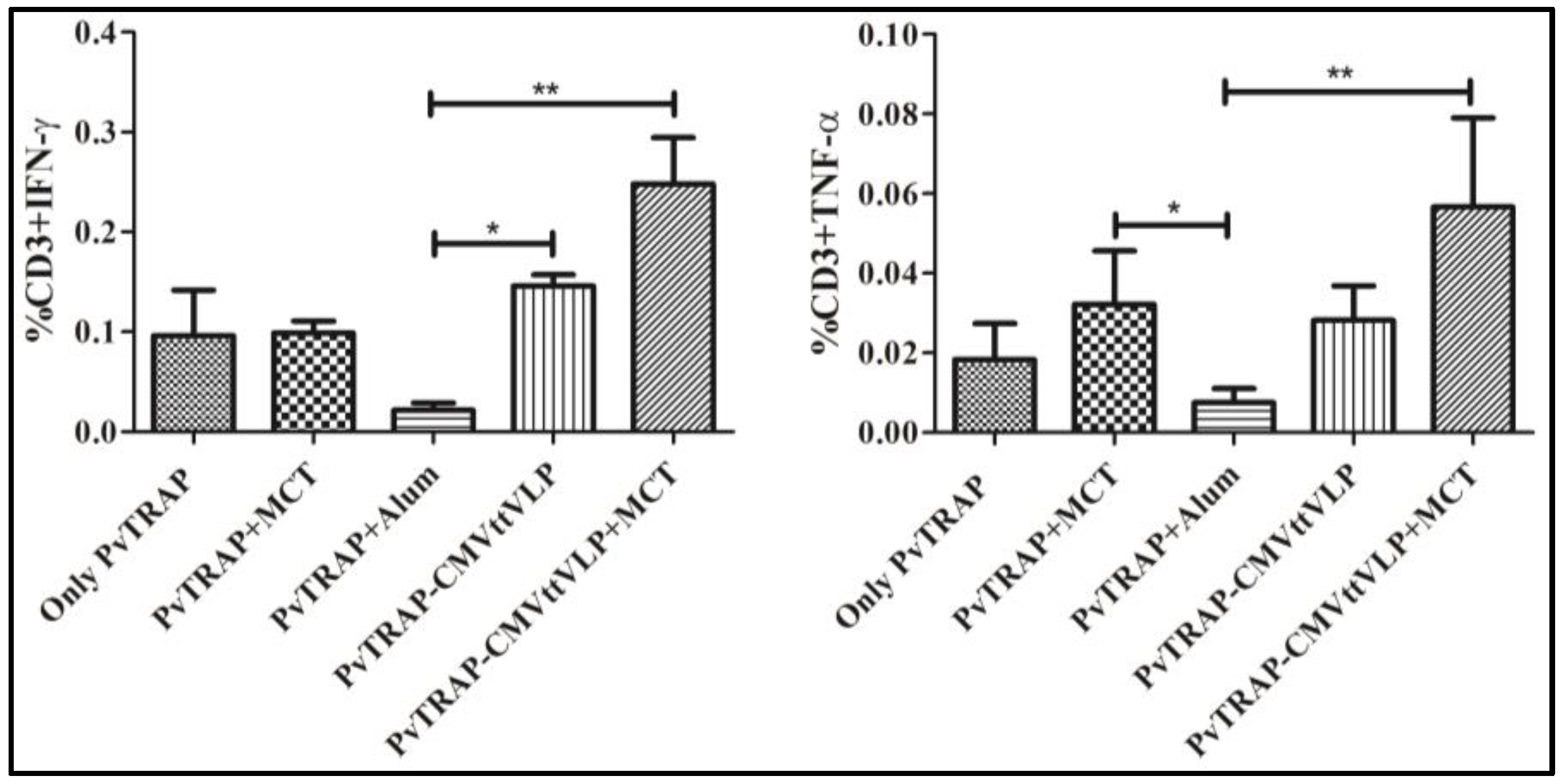 Vaccines 05 00010 g006
